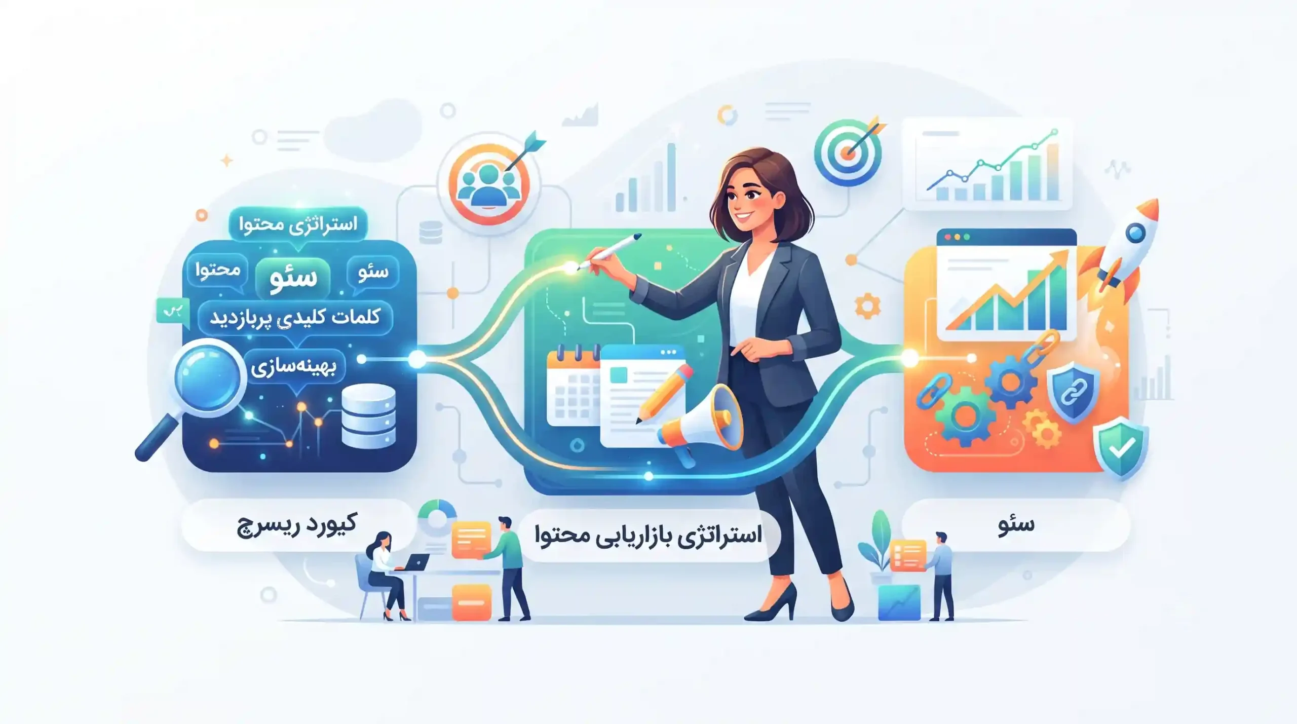🛠️ ادغام نتایج کیورد ریسرچ با استراتژی بازاریابی محتوا و سئو