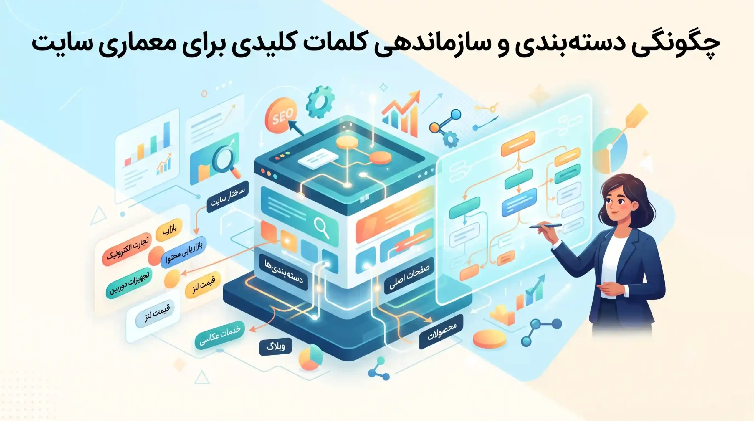 📈 چگونگی دستهبندی و سازماندهی کلمات کلیدی برای معماری سایت