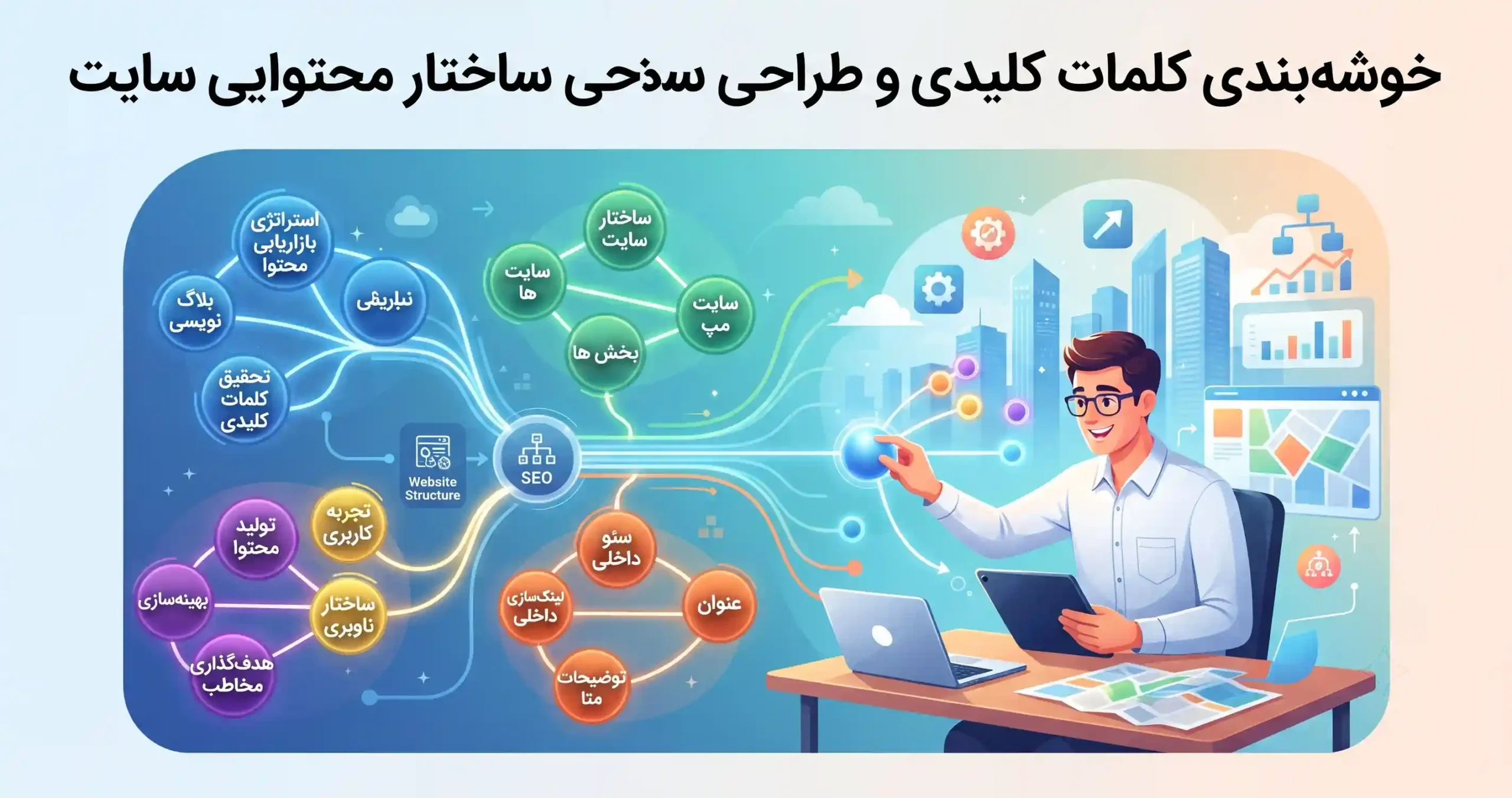 🗺️ خوشهبندی کلمات کلیدی و طراحی ساختار محتوایی سایت