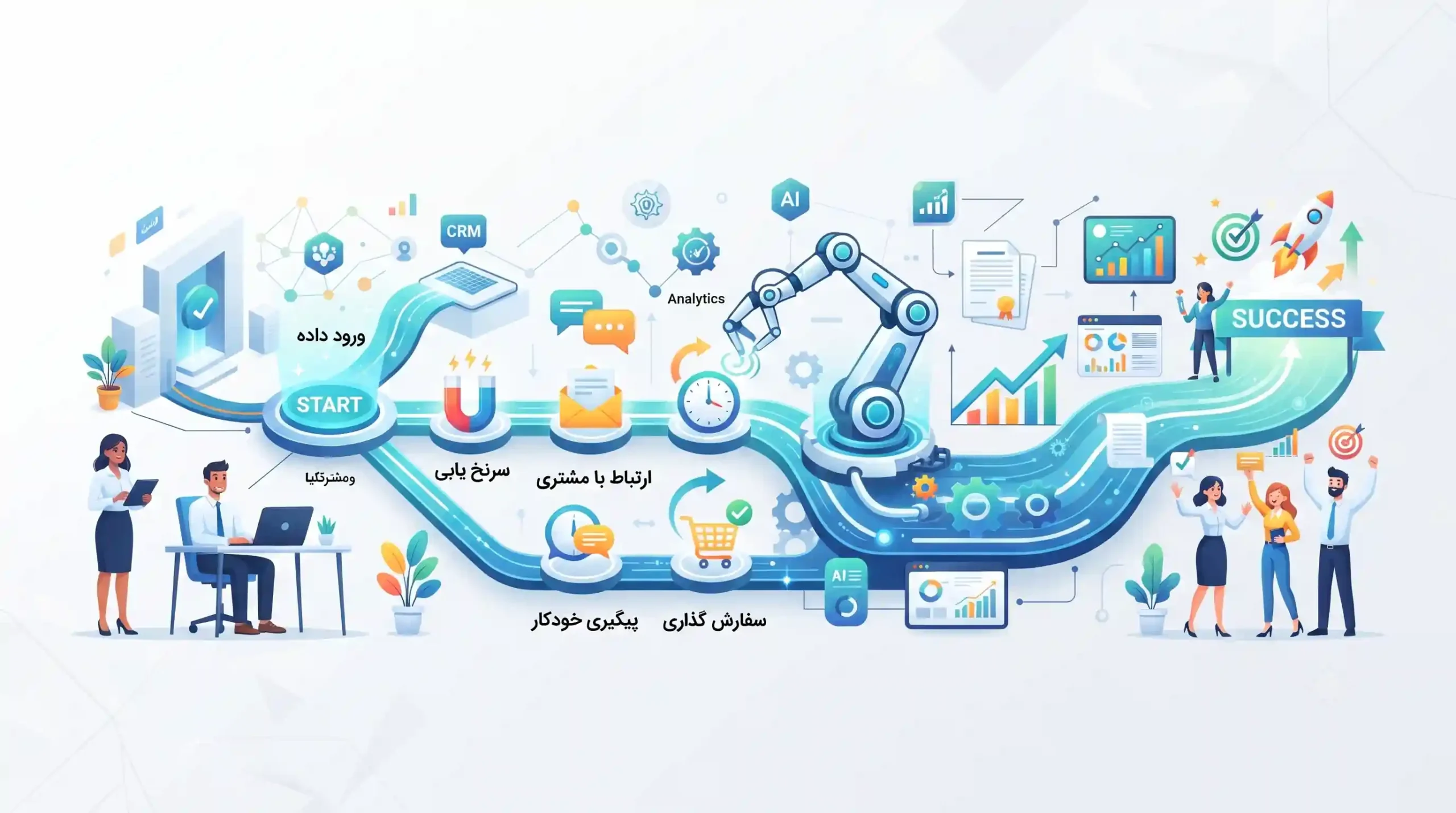 ⚙️ مفهوم اتوماسیون سازی فرایندهای فروش چیست