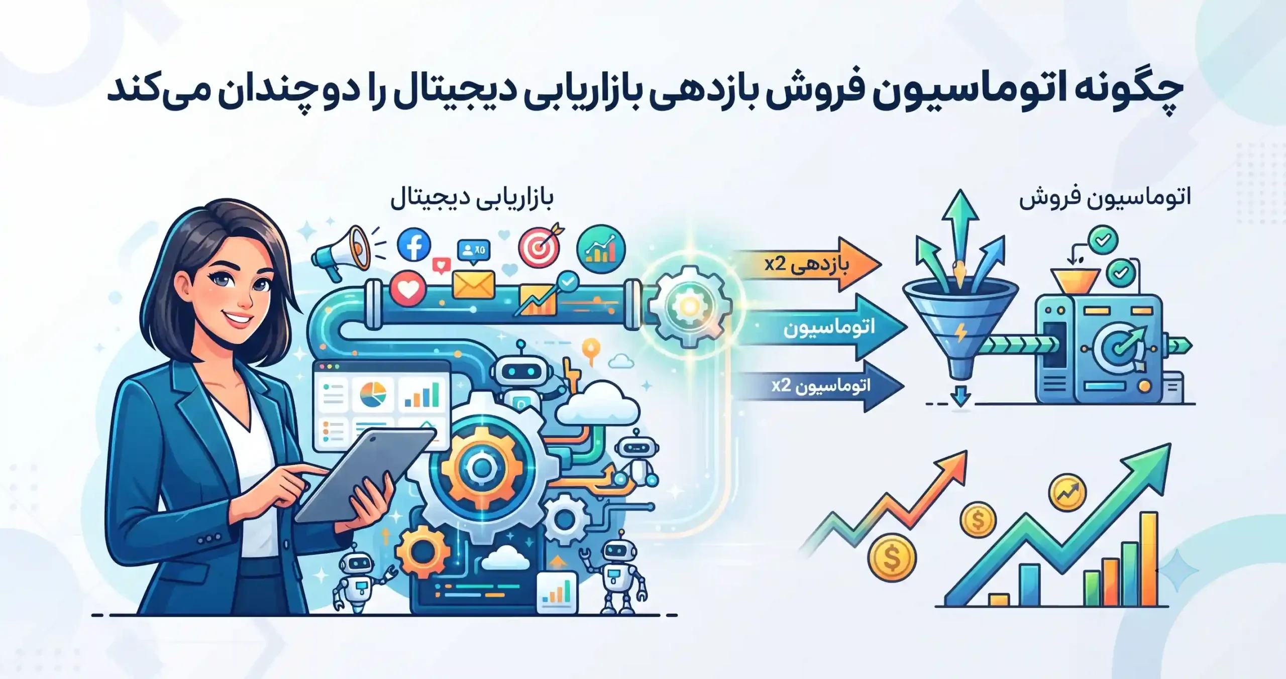 📈 چگونه اتوماسیون فروش بازدهی بازاریابی دیجیتال را دوچندان میکند