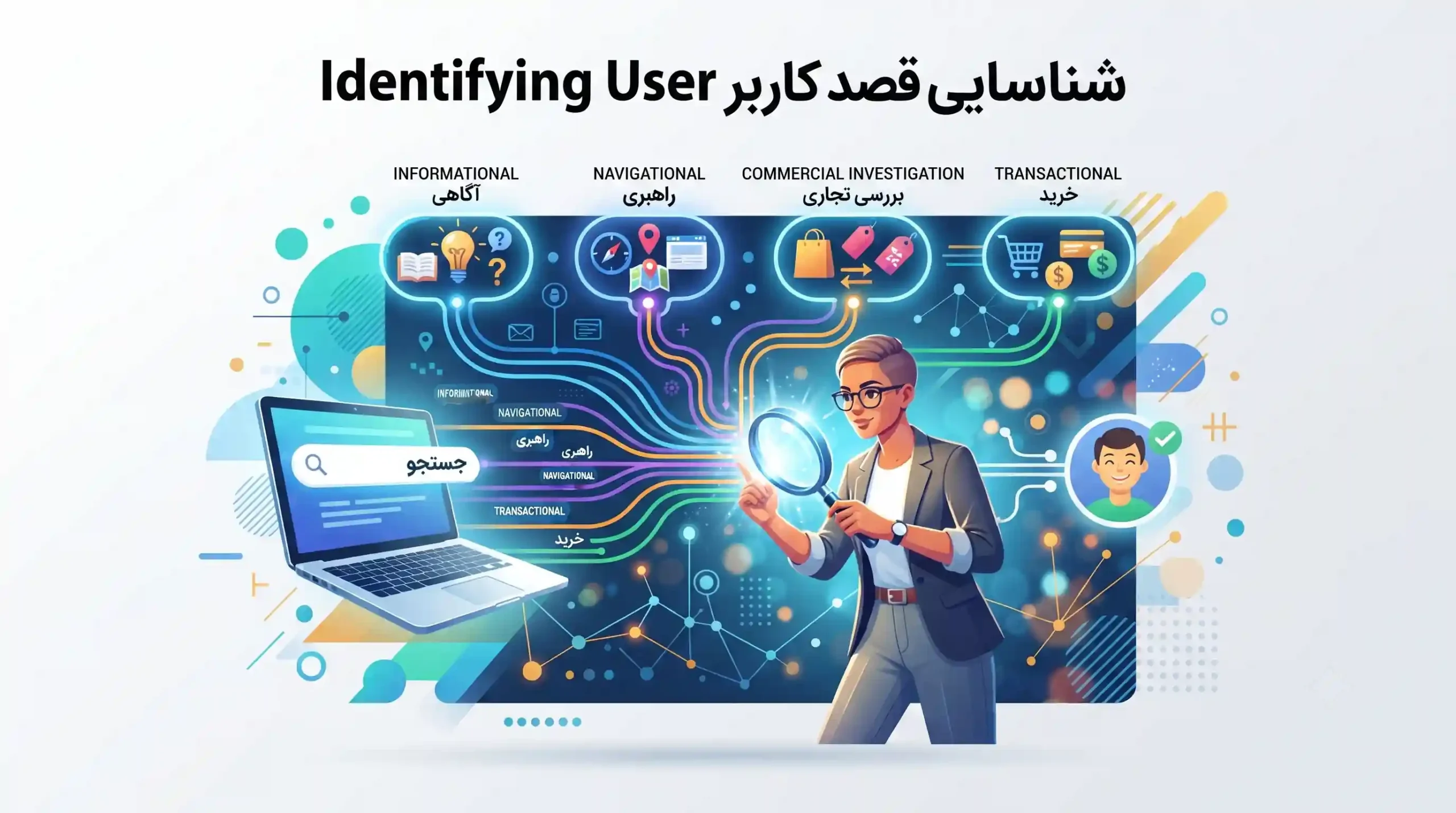 💡 شناسایی قصد کاربر از جستجو یا Search Intent