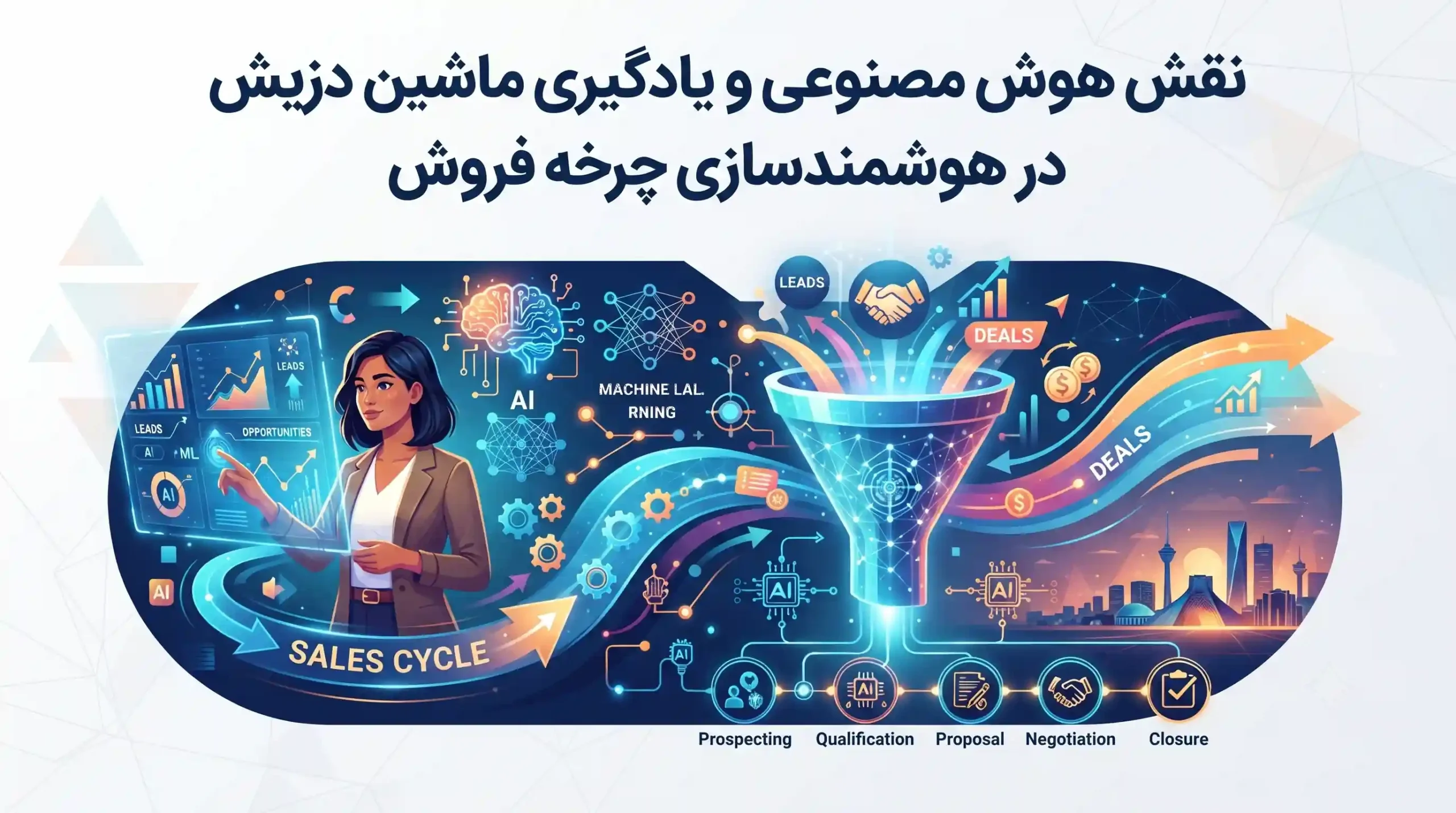 🤖 نقش هوش مصنوعی و یادگیری ماشین در هوشمندسازی چرخه فروش