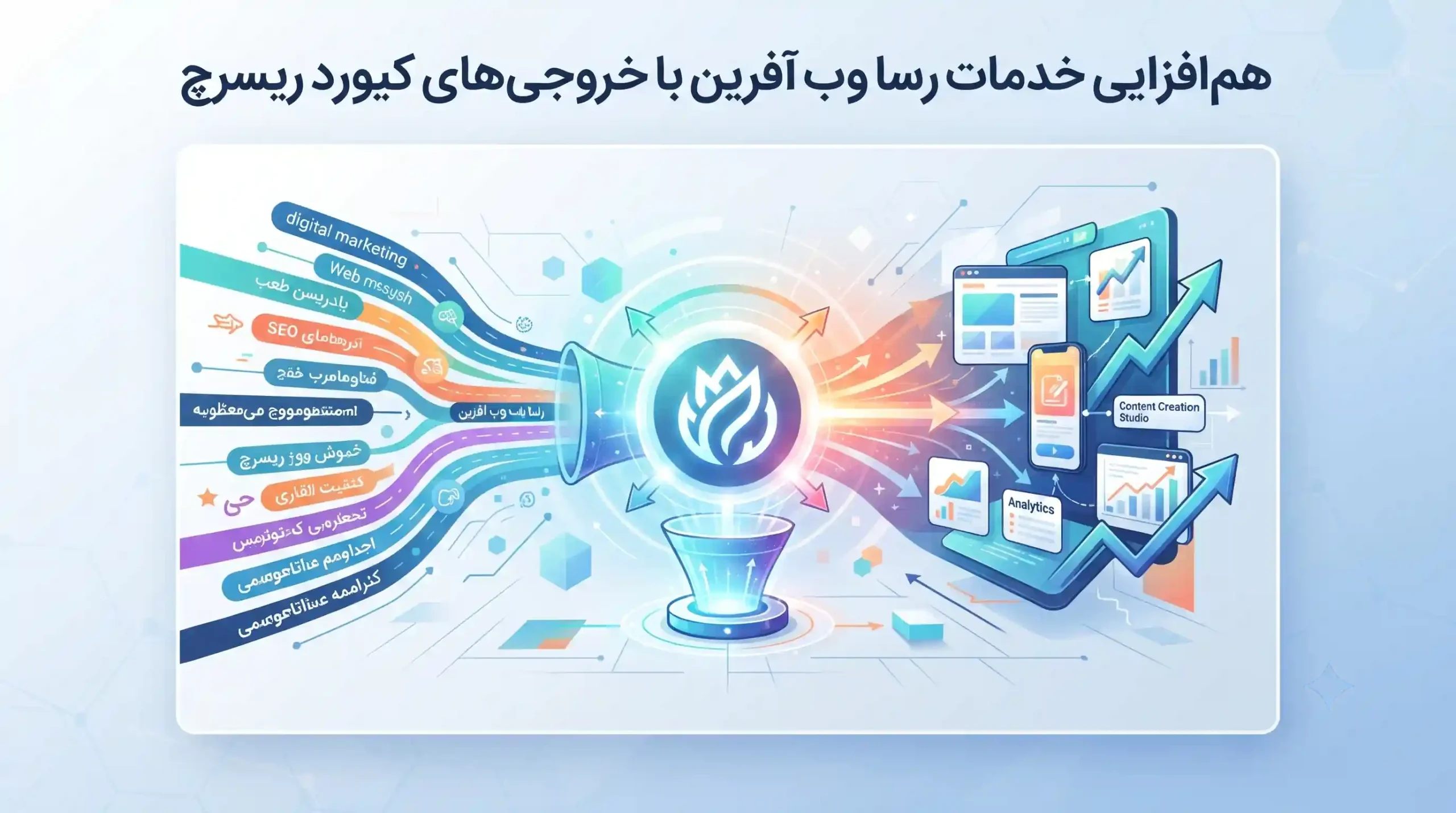 🤝 همافزایی خدمات رسا وب آفرین با خروجیهای کیورد ریسرچ