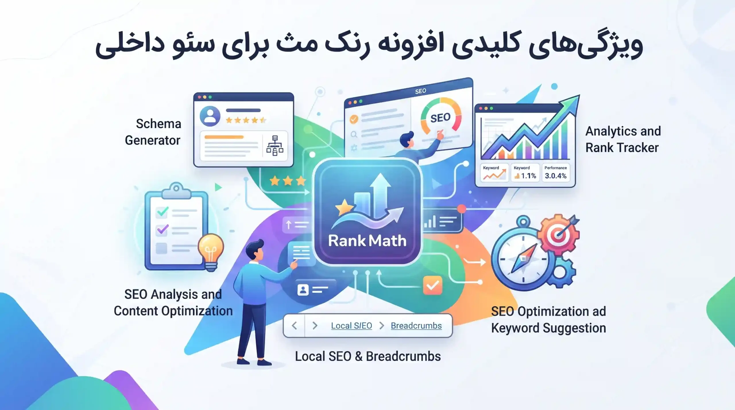 🛠️ ویژگی‌های کلیدی افزونه رنک مث برای سئو داخلی