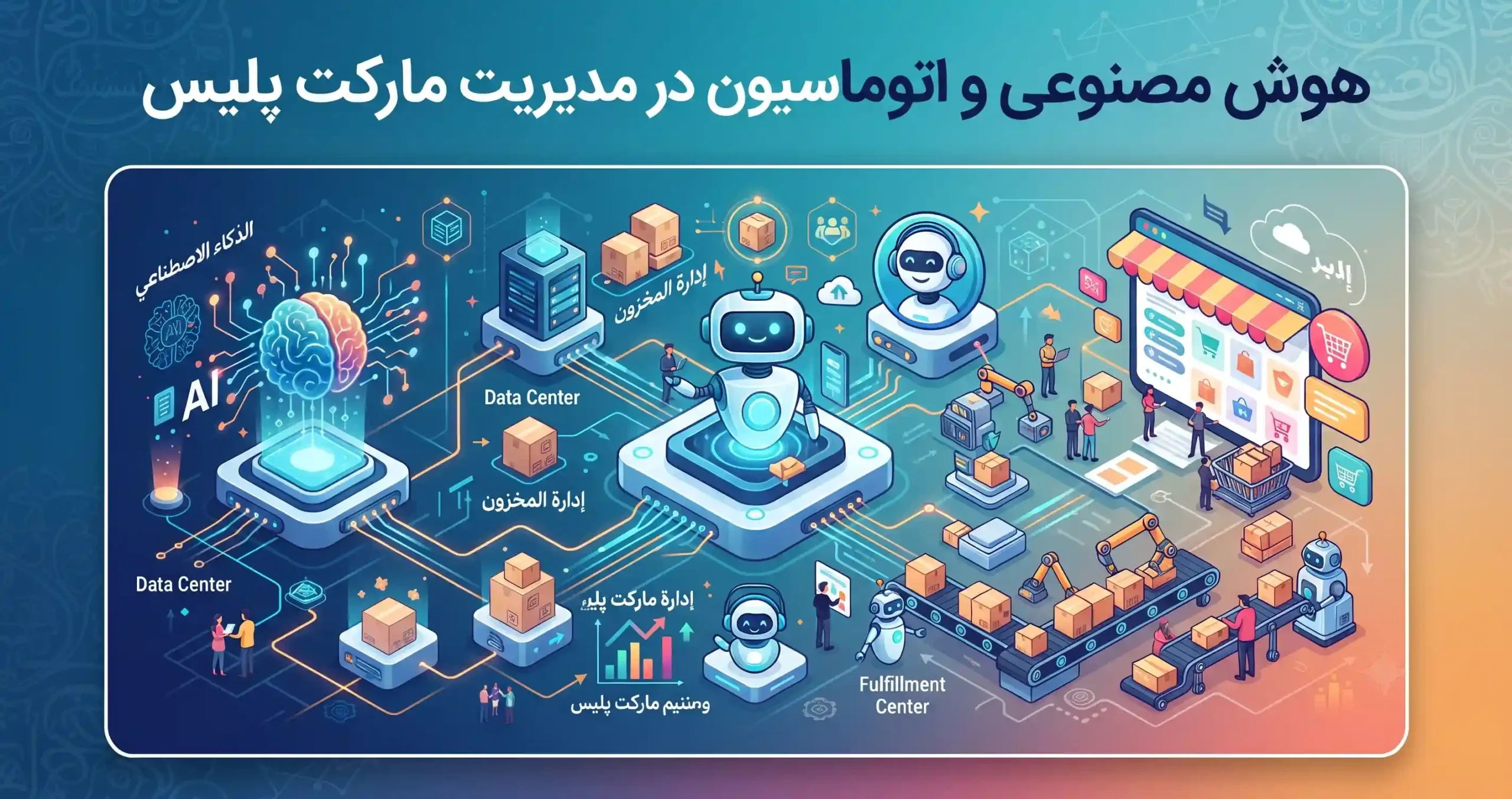 🎯 هوش مصنوعی و اتوماسیون در مدیریت مارکت پلیس