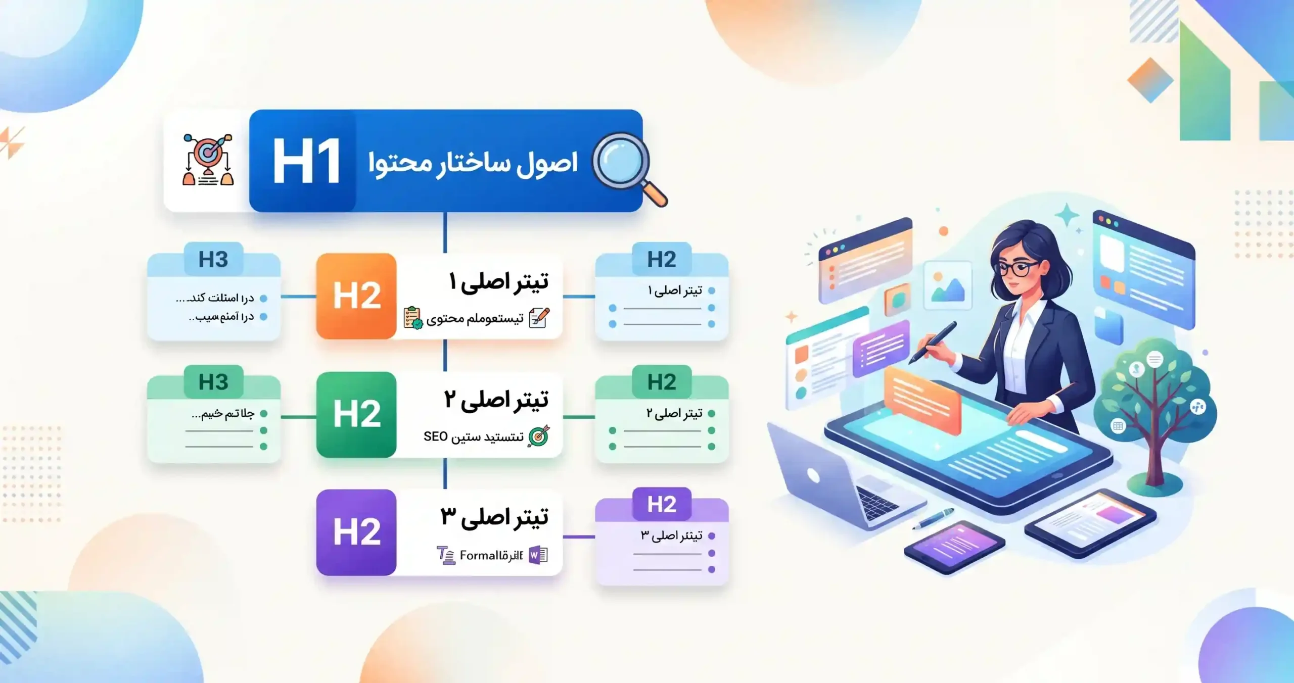 📝 ساختار محتوا و استفاده اصولی از تگ های هدینگ