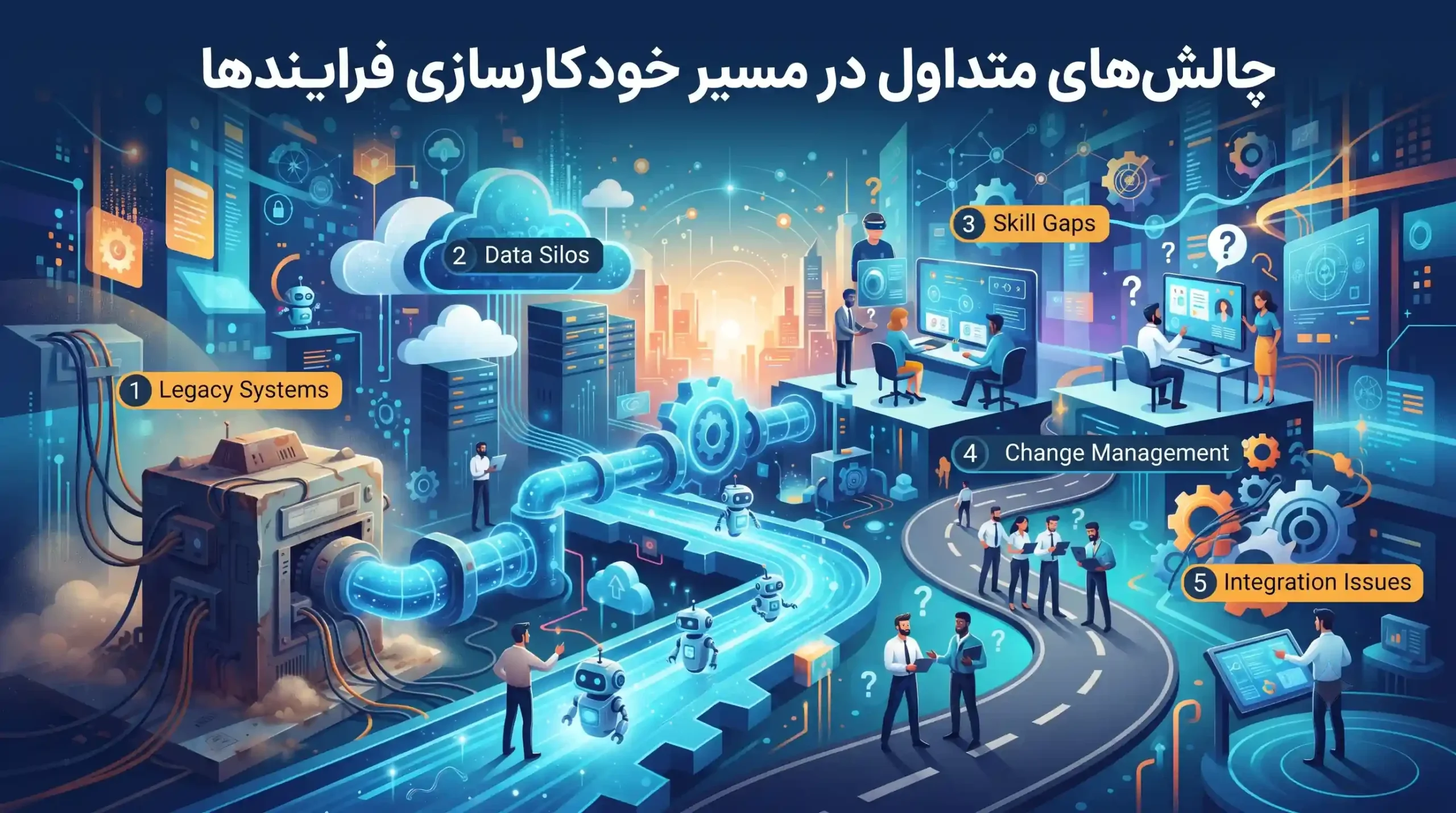 🛡️ چالشهای متداول در مسیر خودکارسازی فرایندها