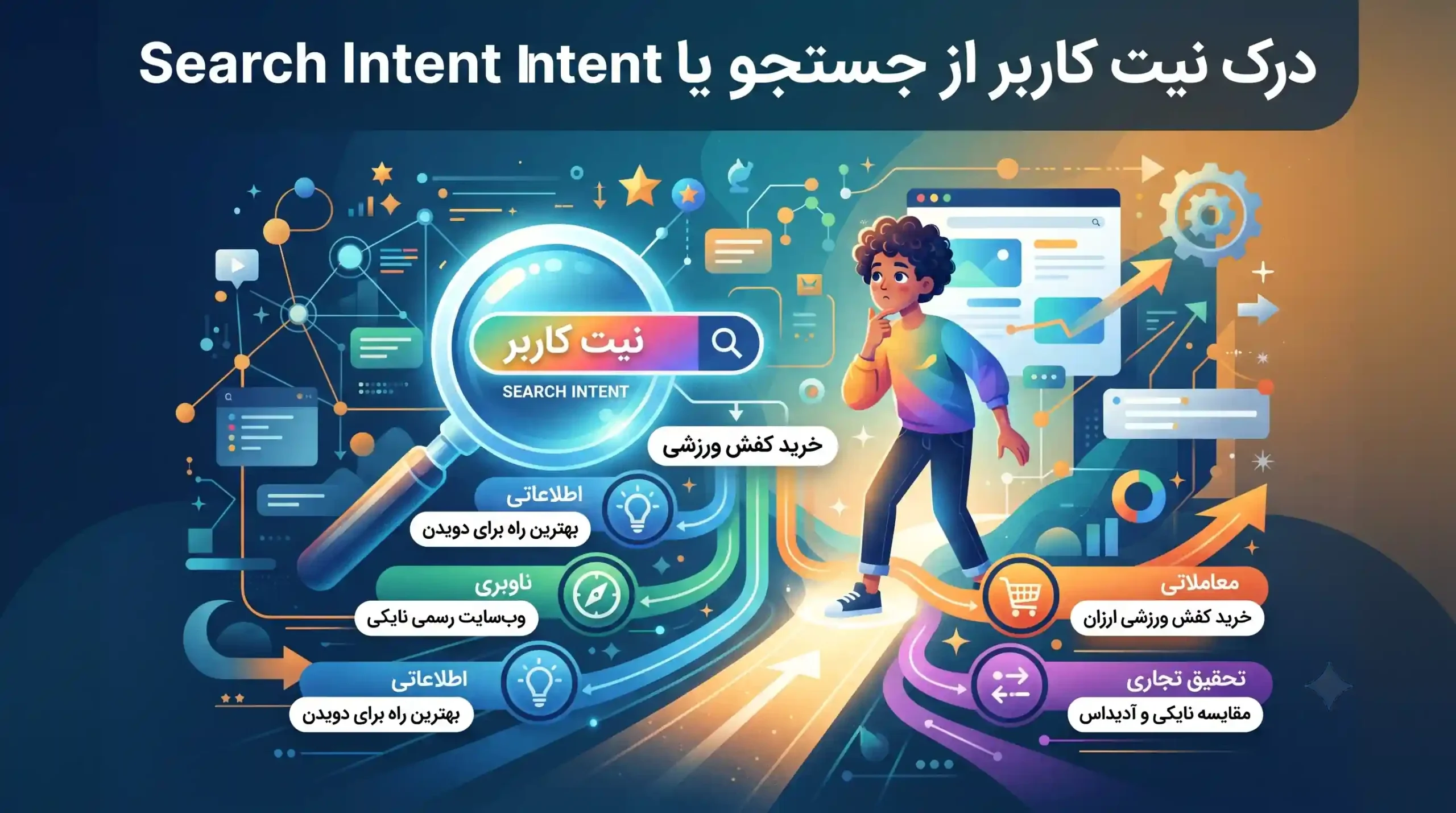 🎯 درک نیت کاربر از جستجو یا Search Intent