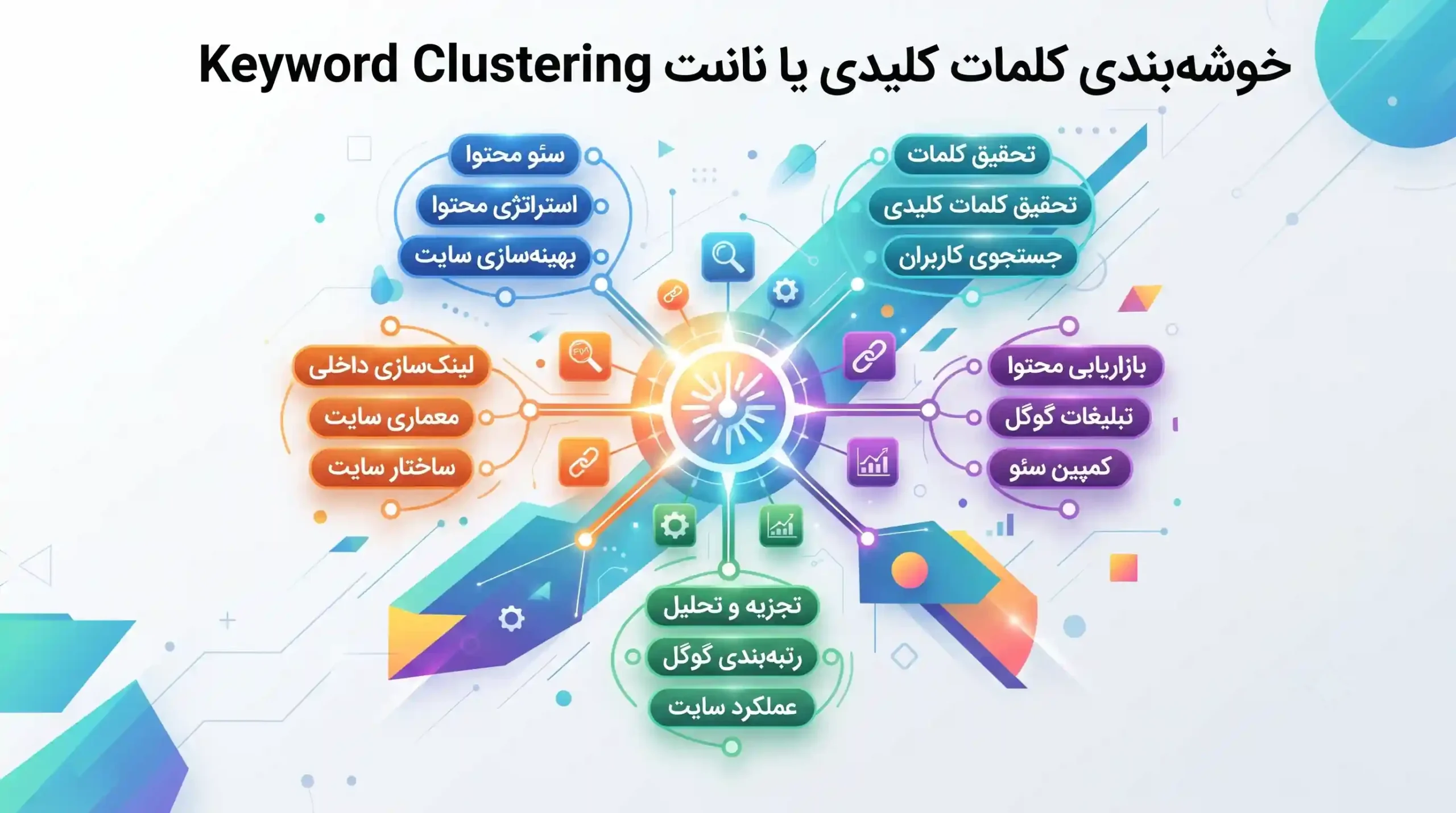 📈 خوشهبندی کلمات کلیدی یا Keyword Clustering