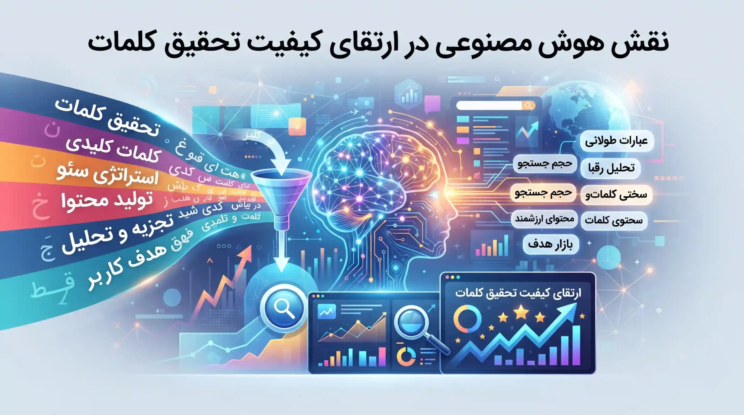 🧠 نقش هوش مصنوعی در ارتقای کیفیت تحقیق کلمات