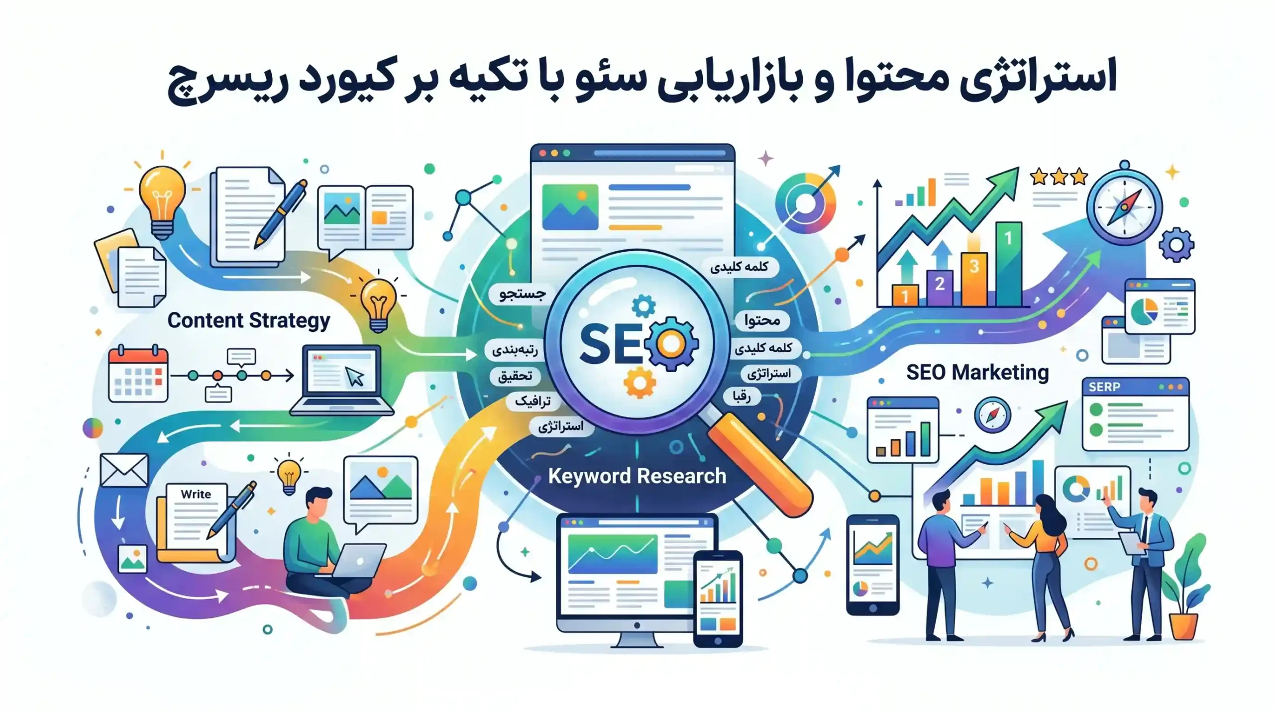 📊 استراتژی محتوا و بازاریابی سئو با تکیه بر کیورد ریسرچ