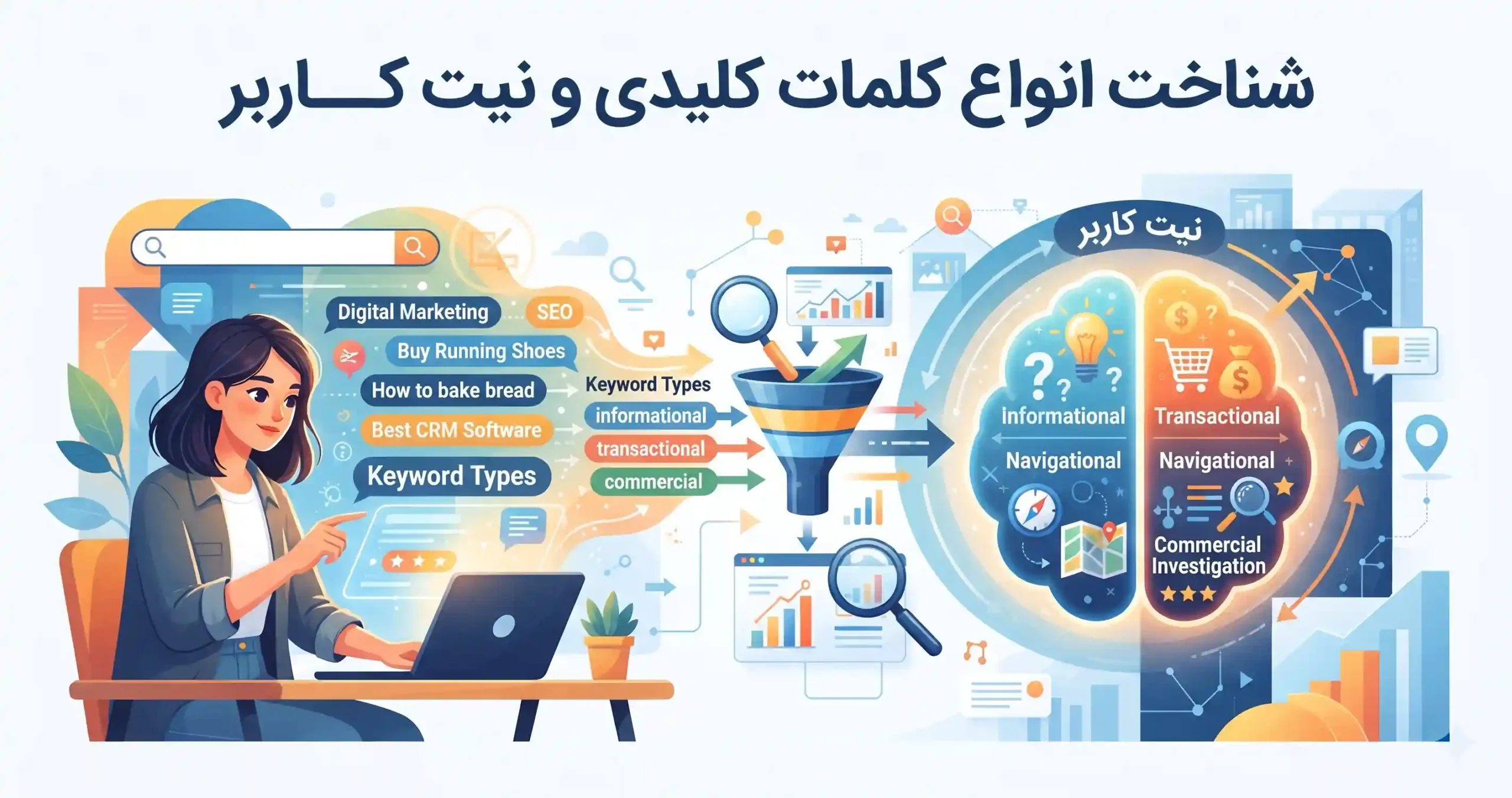 🎯 شناخت انواع کلمات کلیدی و نیت کاربر