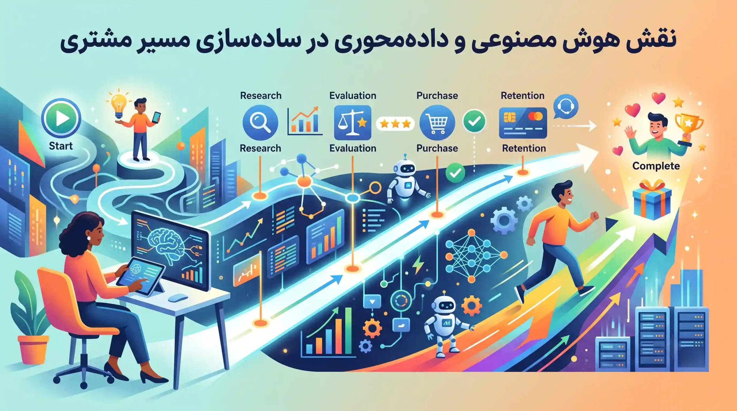📊 نقش هوش مصنوعی و دادهمحوری در سادهسازی مسیر مشتری