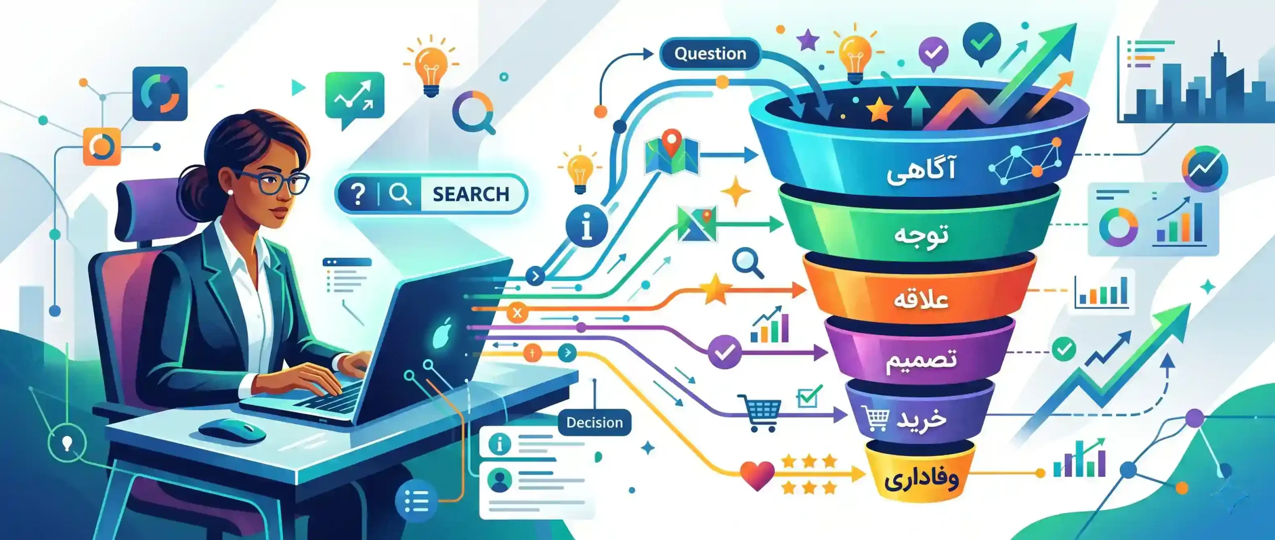 🛒 درک نیت کاربر از جستجو و همراستایی آن با قیف بازاریابی
