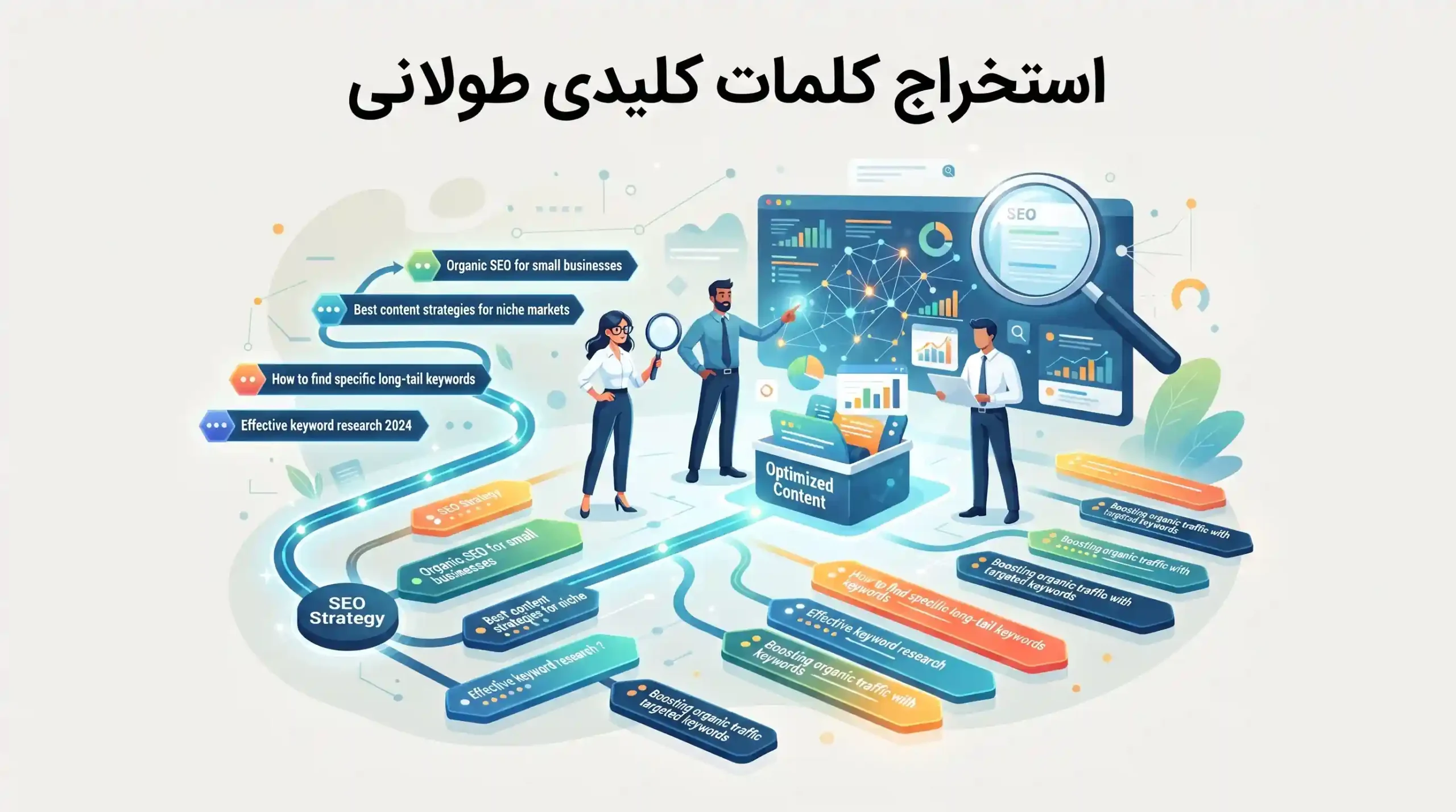 💎 استخراج کلمات کلیدی طولانی یا Long-Tail Keywords