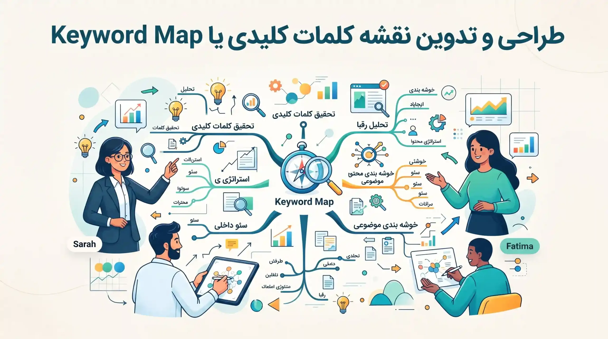 🗺️ طراحی و تدوین نقشه کلمات کلیدی یا Keyword Map