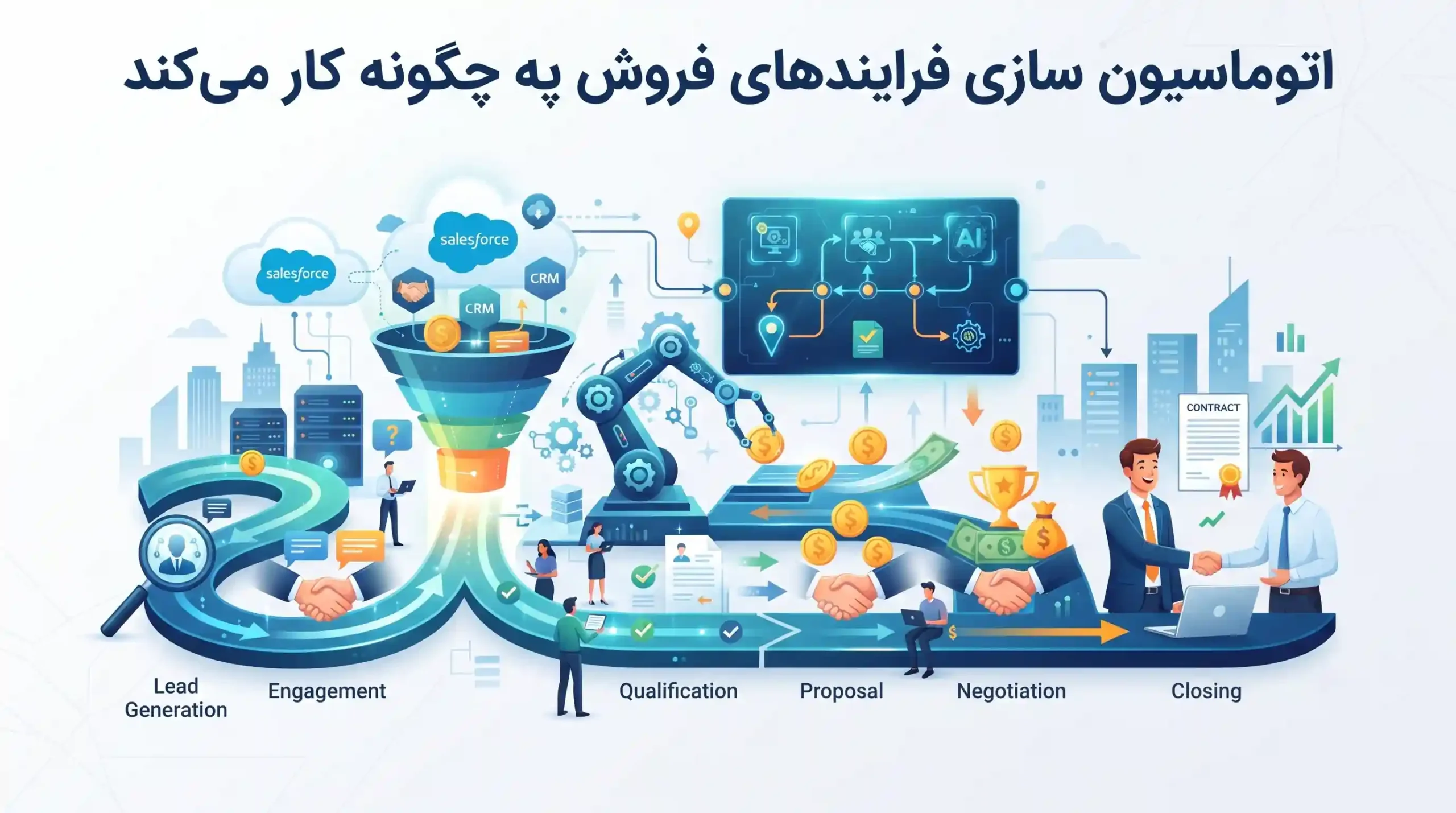 ⚙️ اتوماسیون سازی فرایندهای فروش چیست و چگونه کار میکند