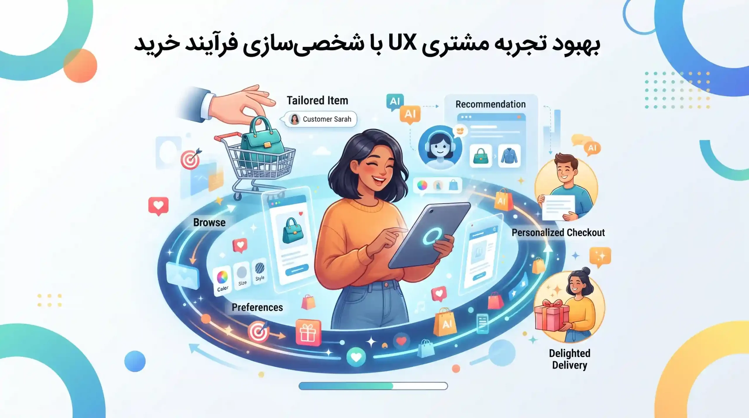 👤 بهبود تجربه مشتری UX با شخصیسازی فرآیند خرید