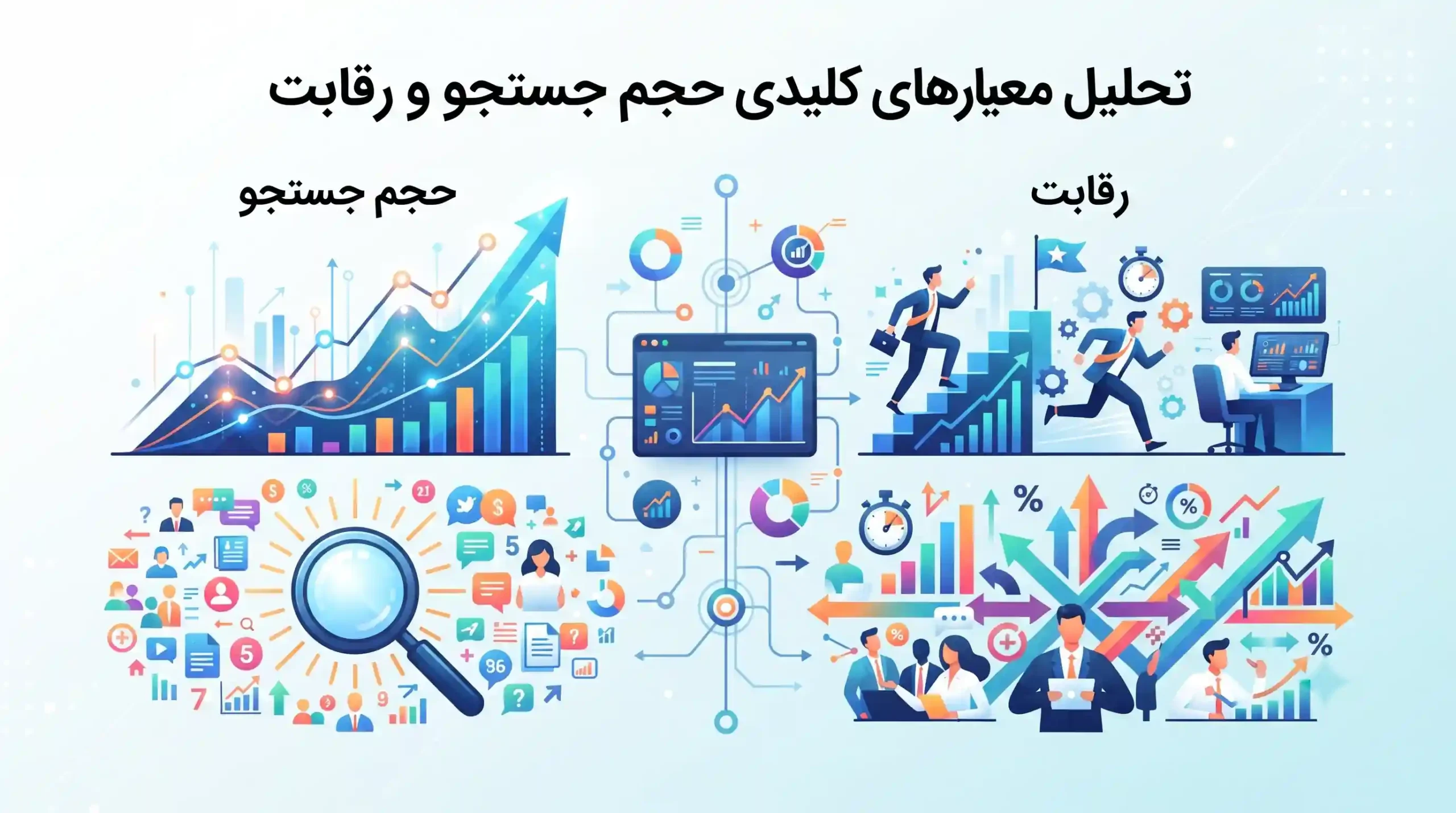 📊 تحلیل معیارهای کلیدی حجم جستجو و رقابت