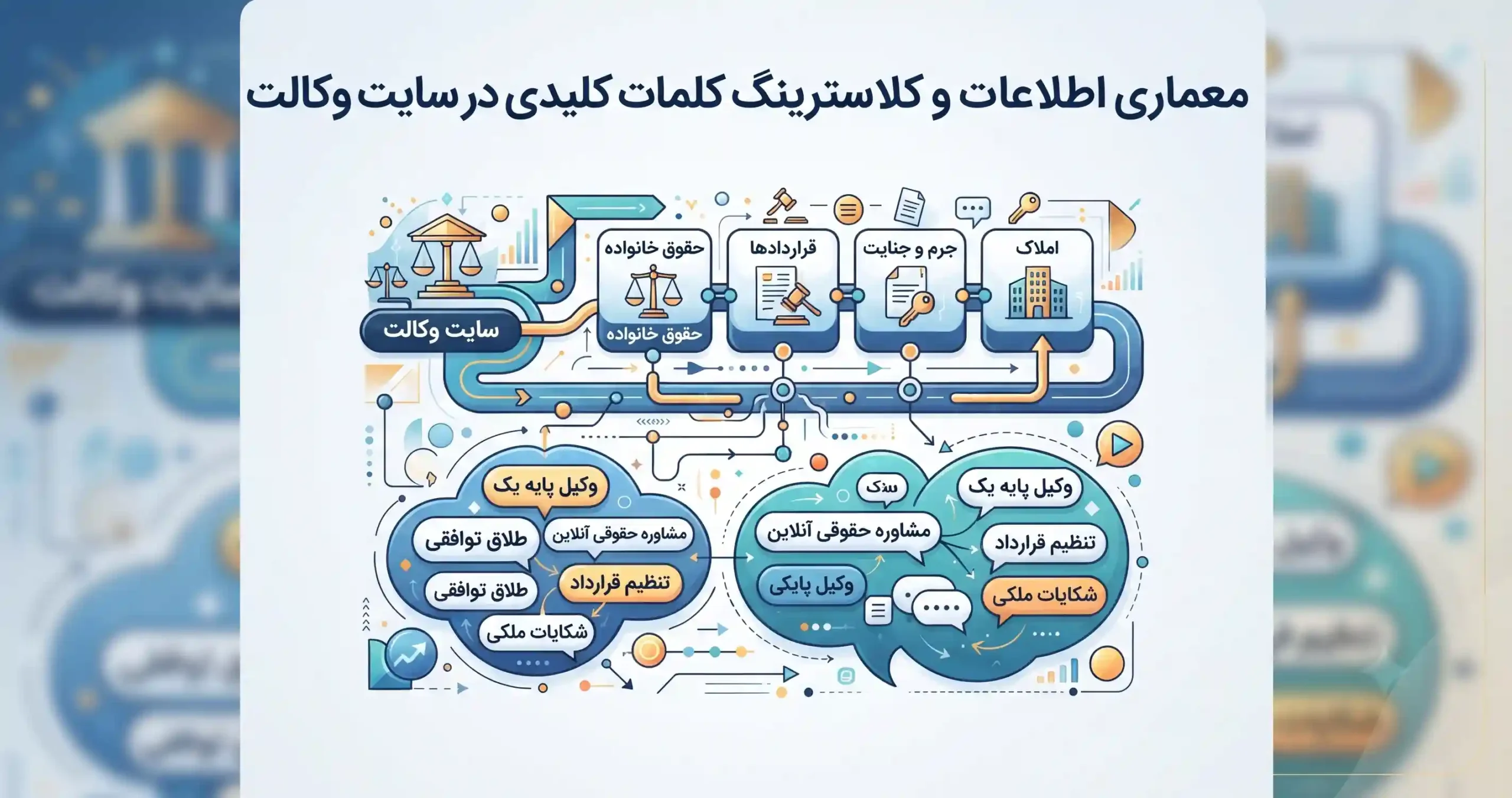 🗺️ معماری اطلاعات و کلاسترینگ کلمات کلیدی در سایت وکالت