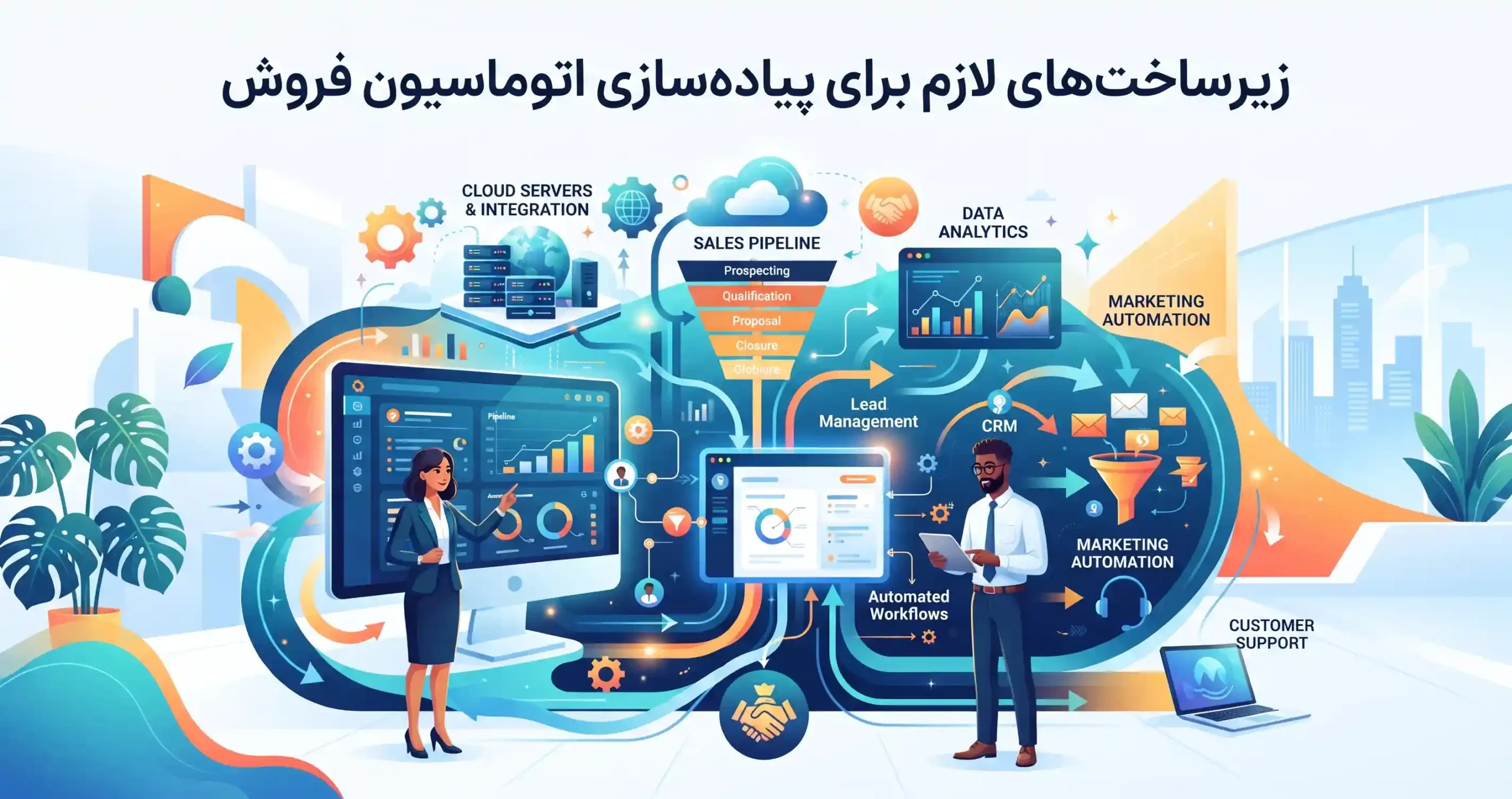 🛠️ زیرساختهای لازم برای پیادهسازی اتوماسیون فروش