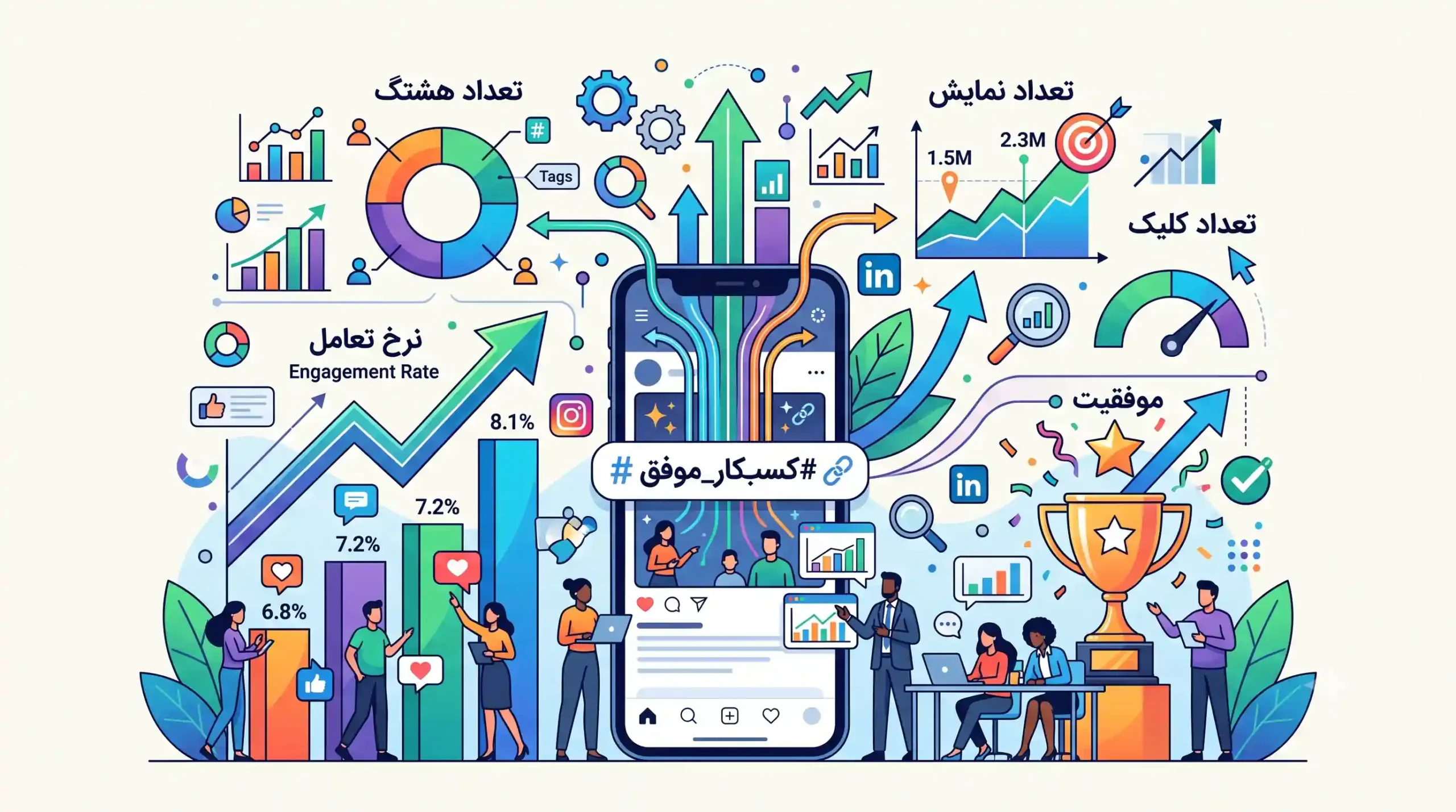 📈 شاخص‌های کلیدی عملکرد (KPIs) برای سنجش موفقیت هشتگ اختصاصی