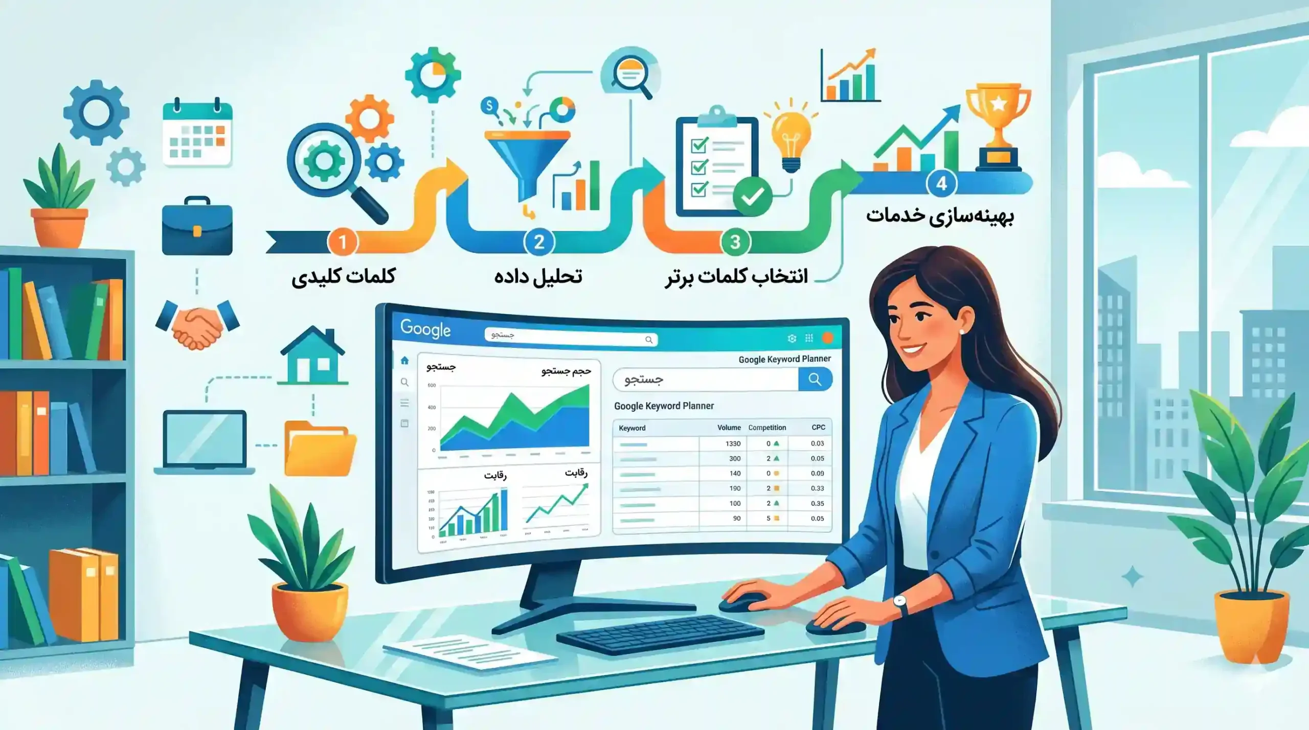 🛠 راهنمای گام‌به‌گام کار با گوگل کیورد ریسرچ برای خدمات