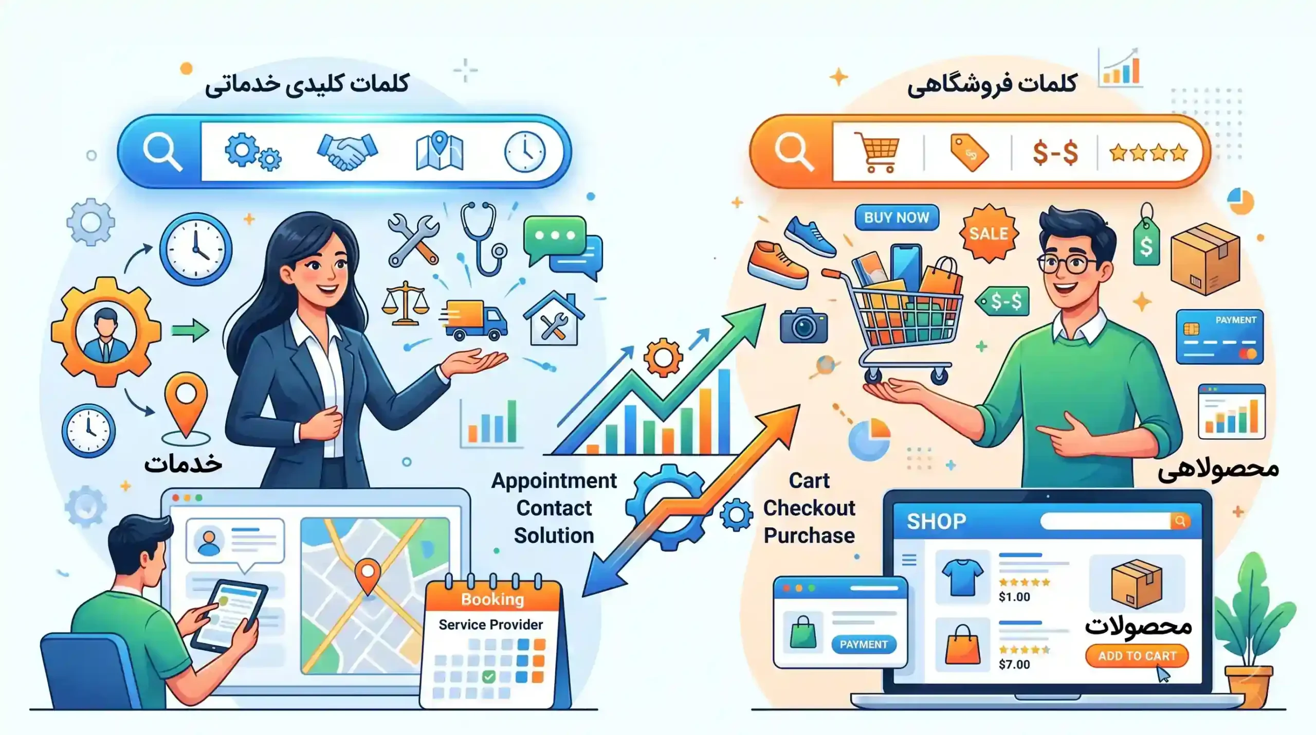 📊 تفاوت کلمات کلیدی خدماتی با کلمات فروشگاهی