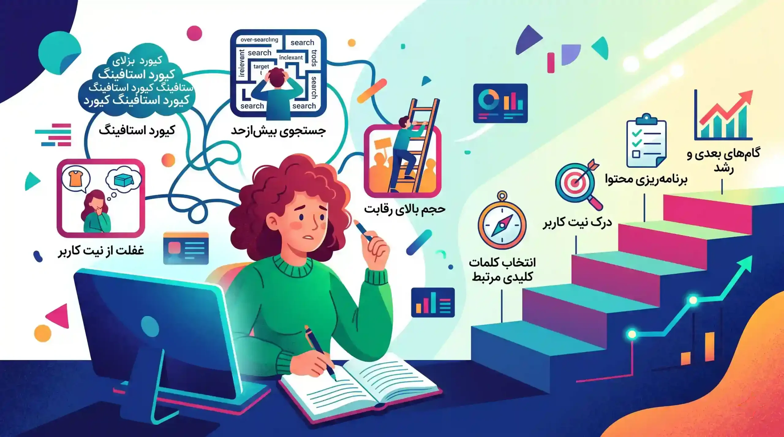 🏁 اشتباهات رایج مبتدیان در تحقیق کلمات کلیدی و گام‌های بعدی