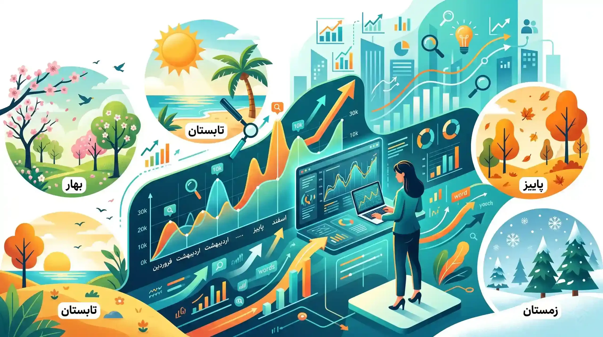 📊 تحلیل دقیق حجم جستجو و فصلی بودن کلمات