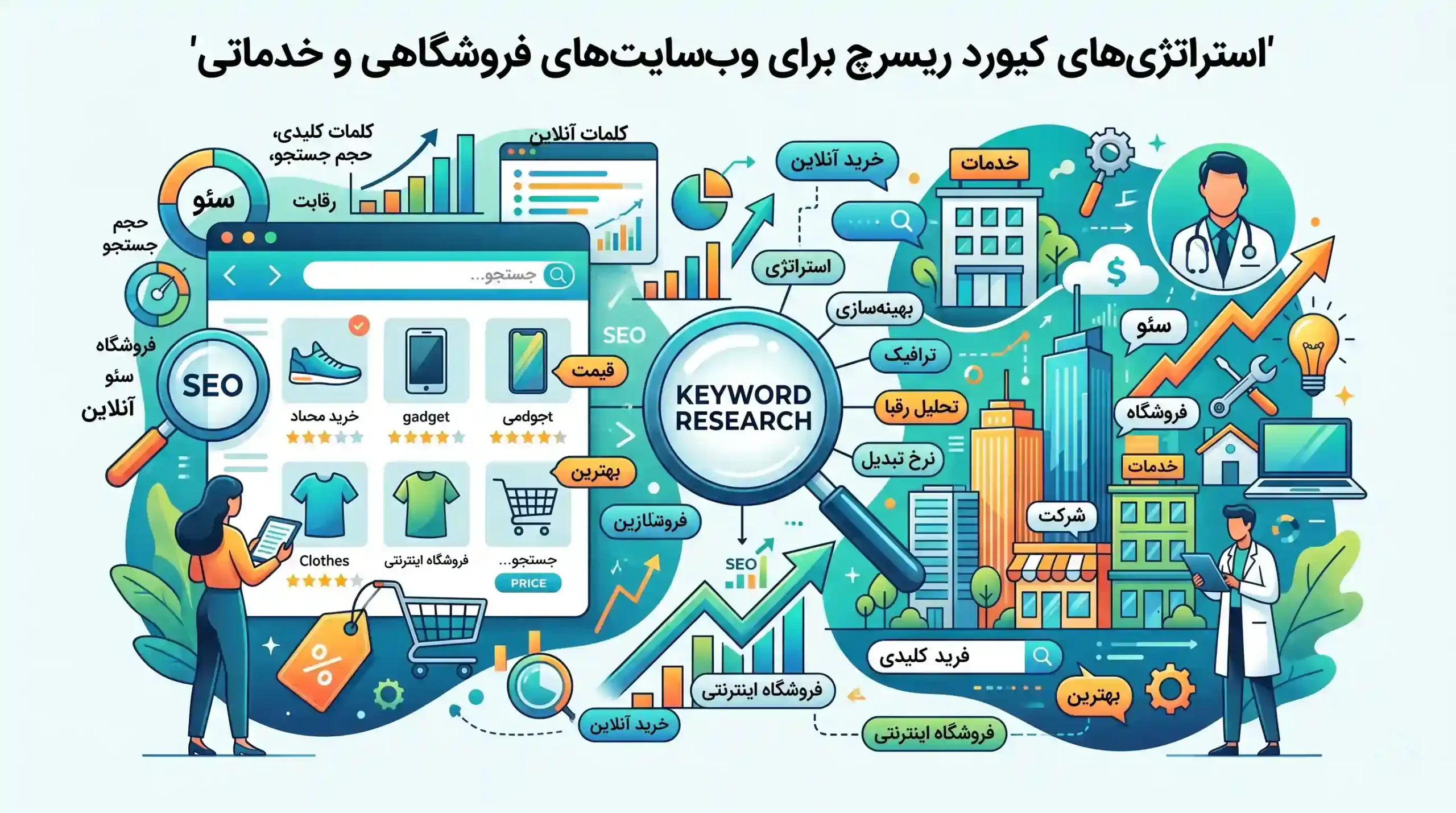 🛒 استراتژیهای کیورد ریسرچ برای وبسایتهای فروشگاهی و خدماتی