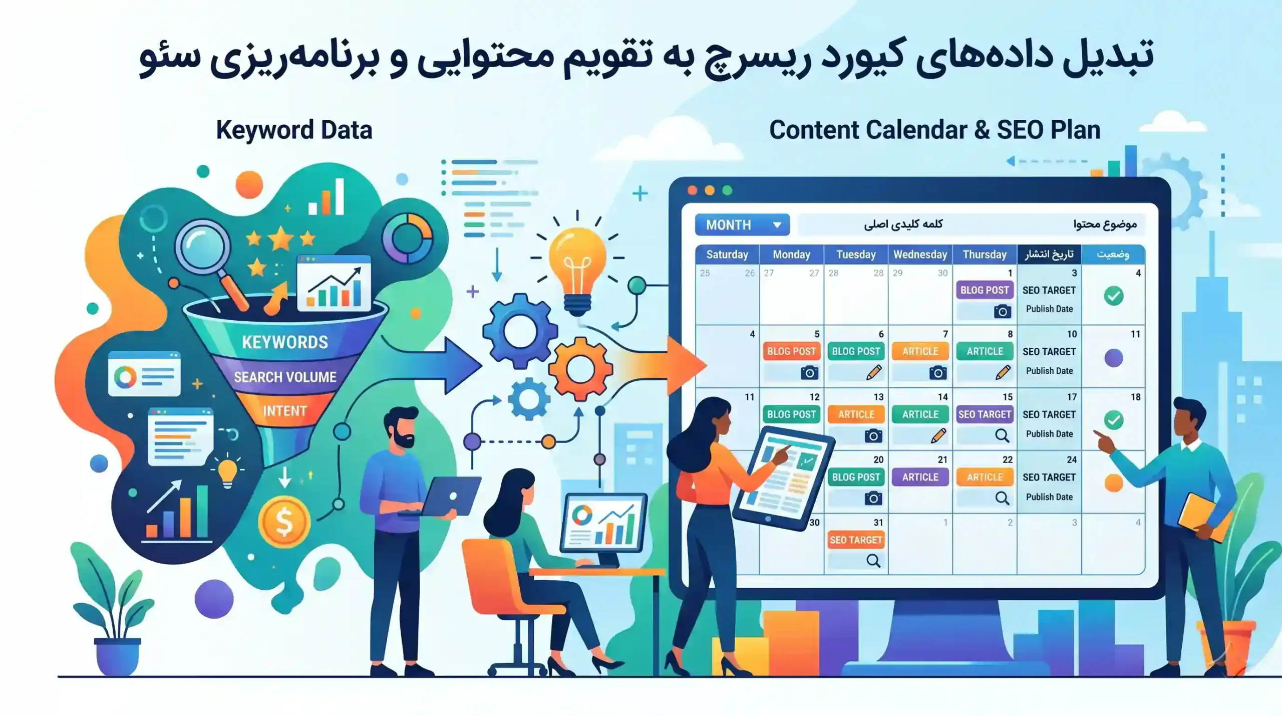 🏆 تبدیل دادههای کیورد ریسرچ به تقویم محتوایی و برنامهریزی سئو