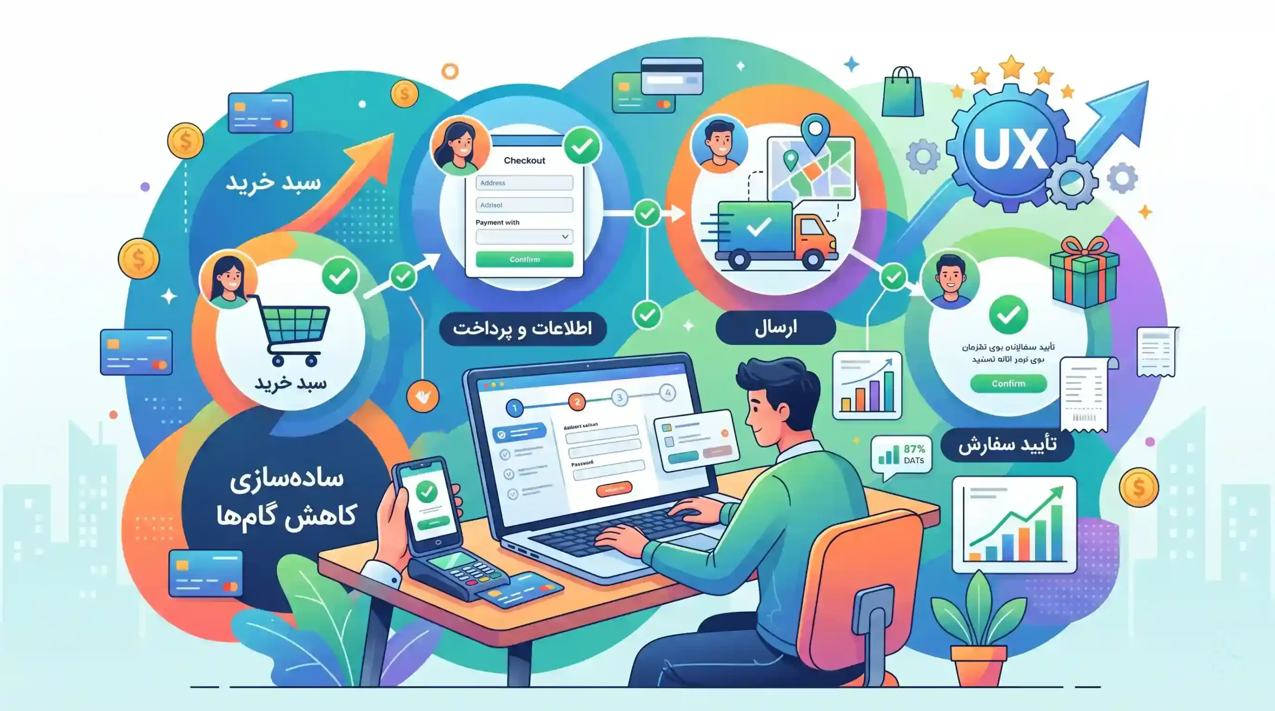 🛒 بهینهسازی تجربه کاربری (UX) در فرآیند پرداخت و ثبت سفارش