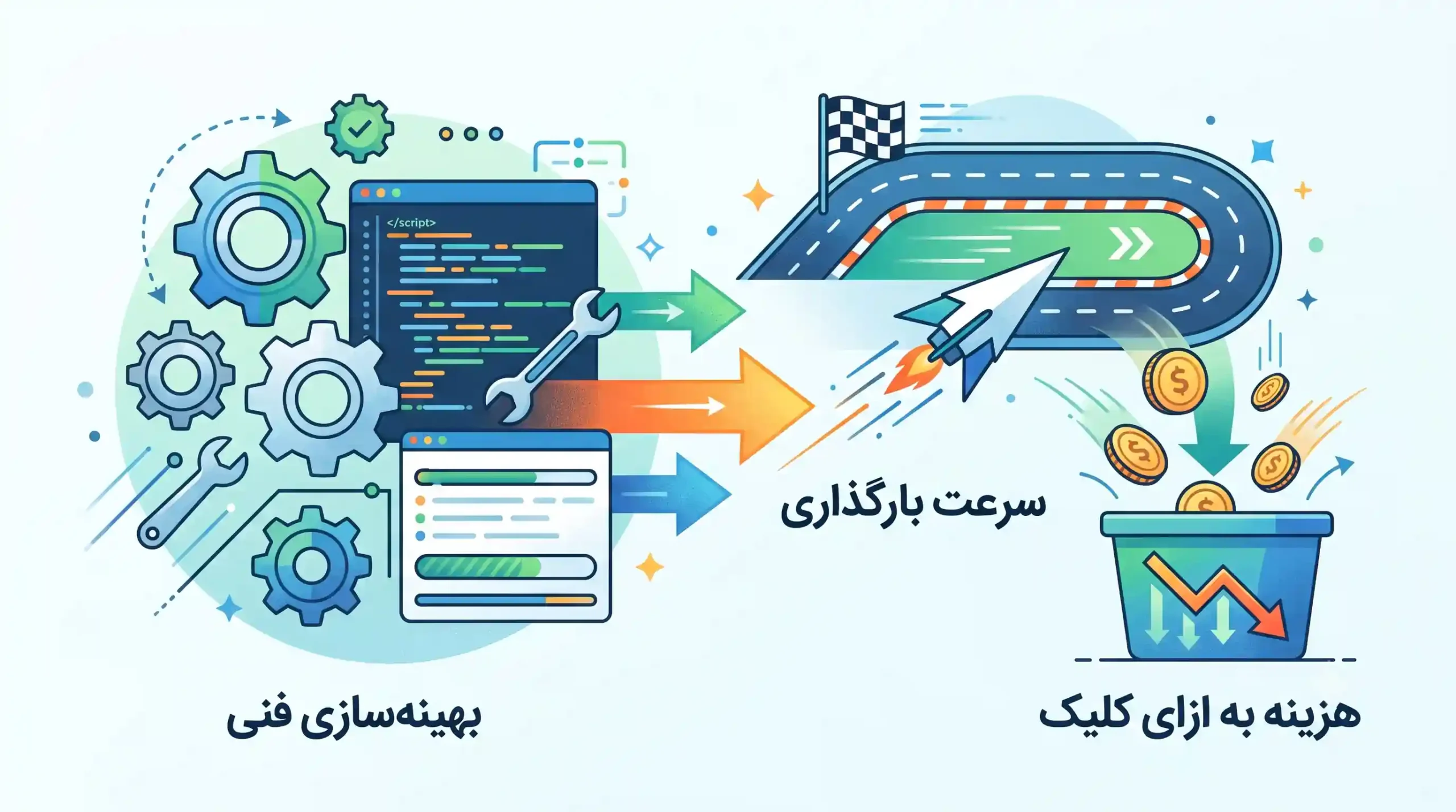 ⚡ تاثیر سرعت بارگذاری و بهینهسازی فنی بر هزینه به ازای کلیک