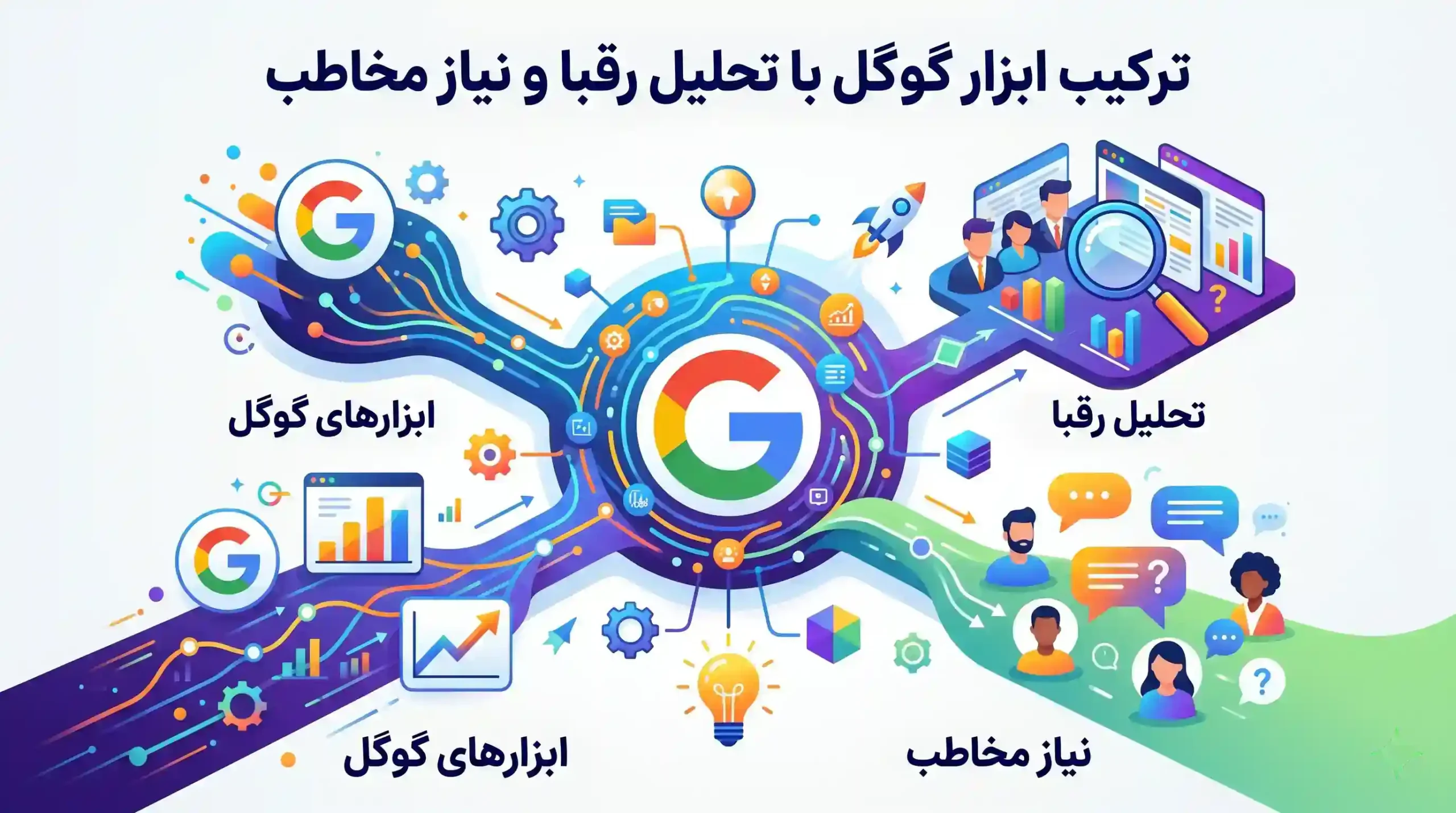 🧠 ترکیب ابزار گوگل با تحلیل رقبا و نیاز مخاطب