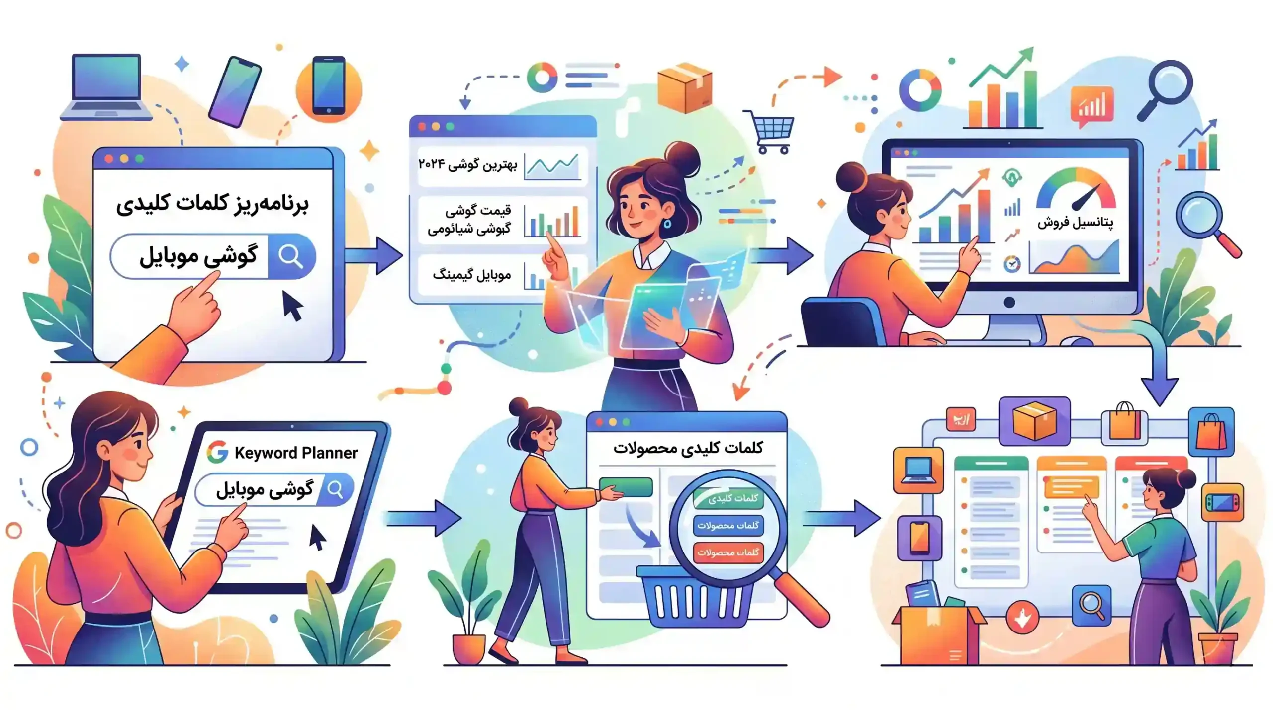 📦 آموزش گام به گام کار با ابزار گوگل کیورد ریسرچ برای محصولات