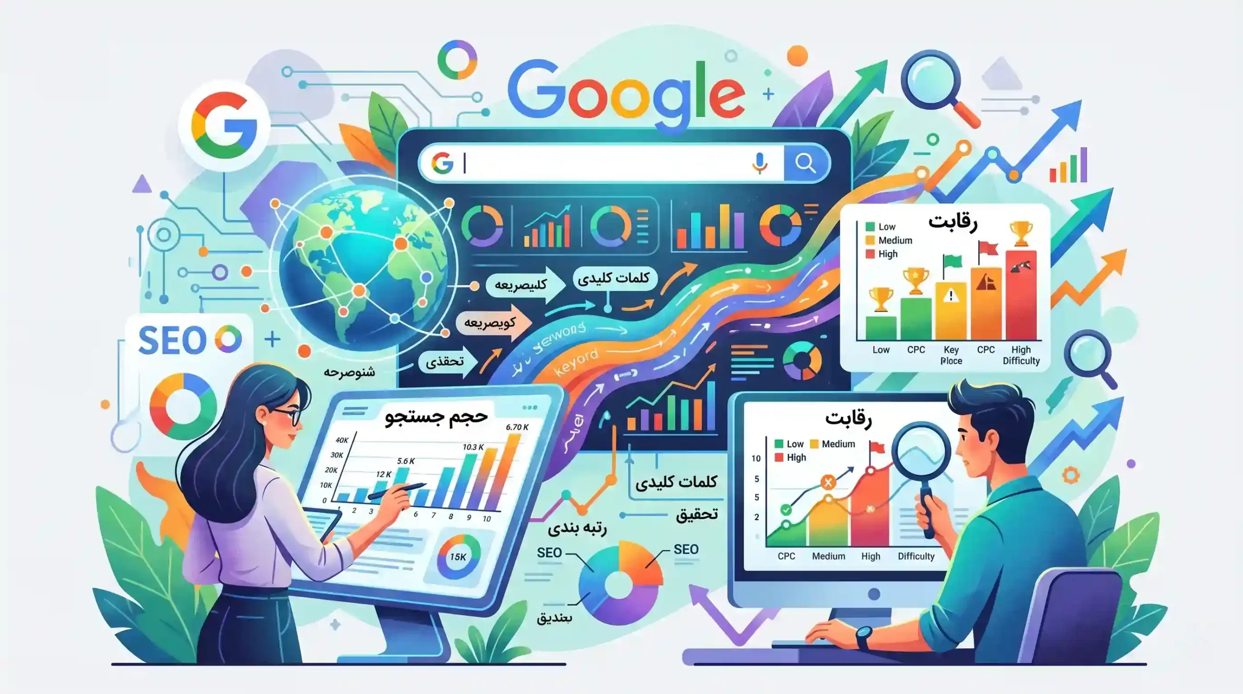 📈 تحلیل حجم جستجو و رقابت کلمات کلیدی در ابزار گوگل