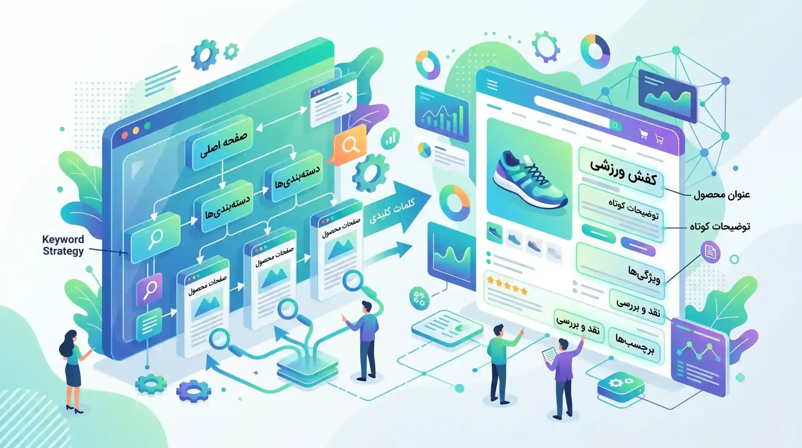 🎯 چگونگی ادغام کلمات کلیدی در ساختار و صفحات محصول فروشگاه