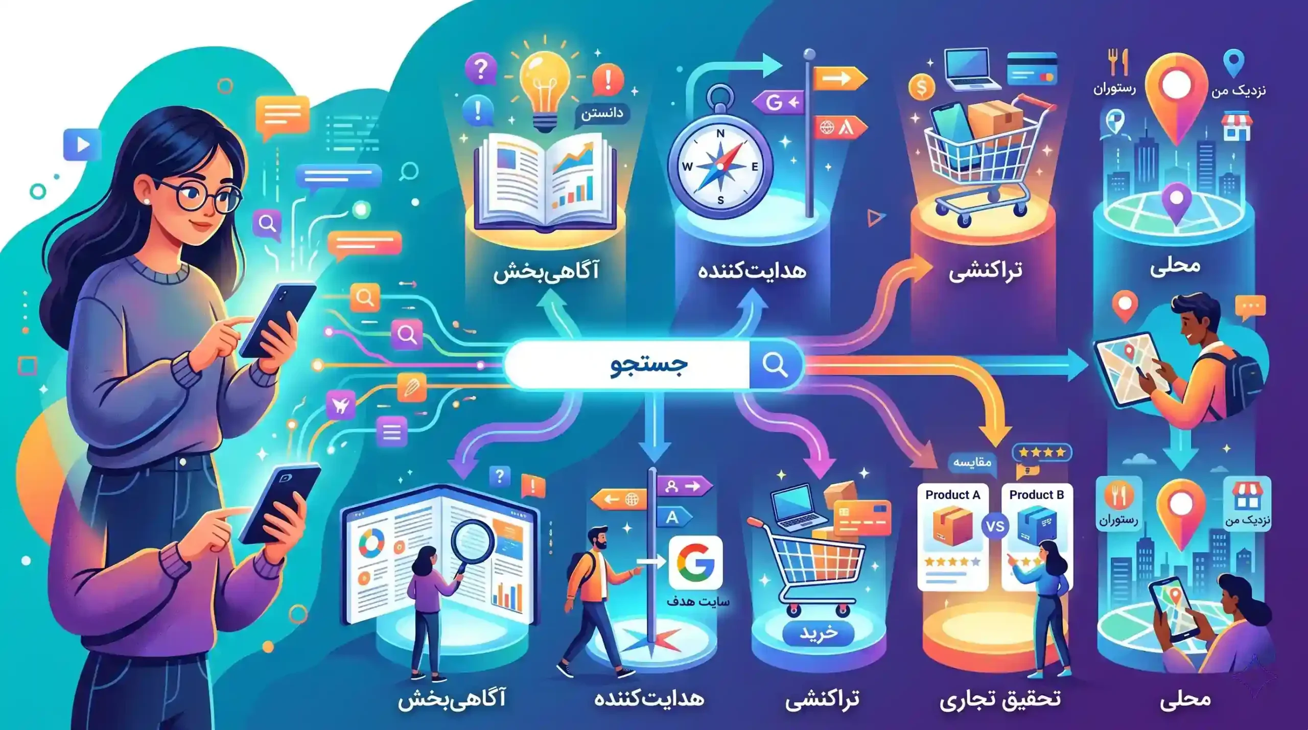 🔍 درک قصد کاربر یا Search Intent از جستجو