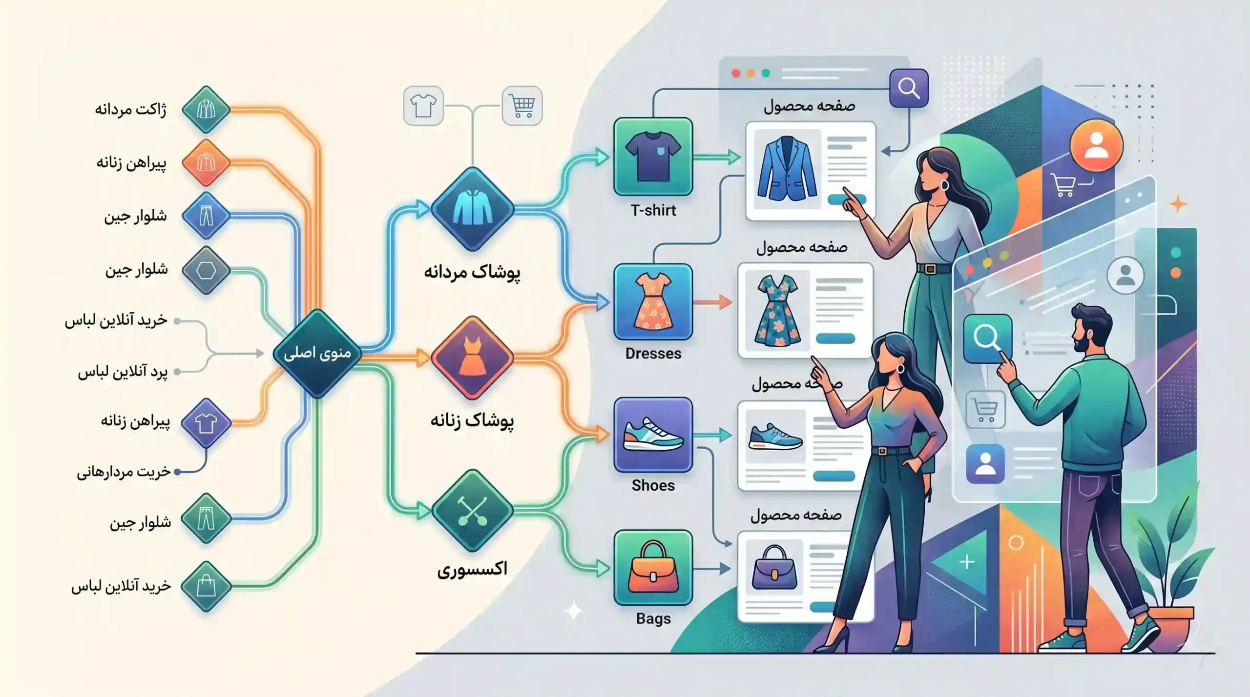 🛠️ نقشه کلمات کلیدی و معماری بی‌نقص سایت پوشاک