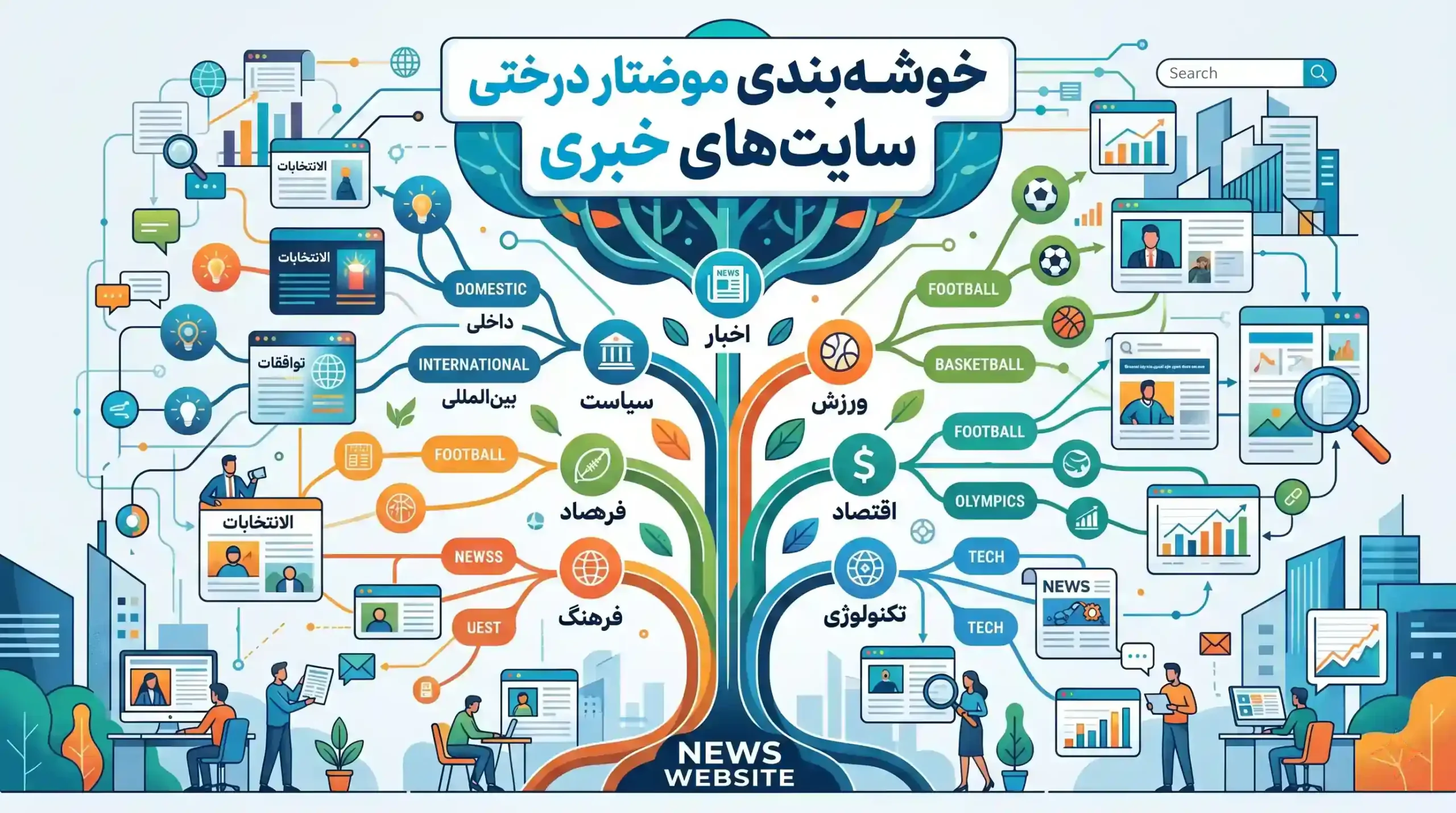 📌 خوشهبندی موضوعی و ساختار درختی سایتهای خبری