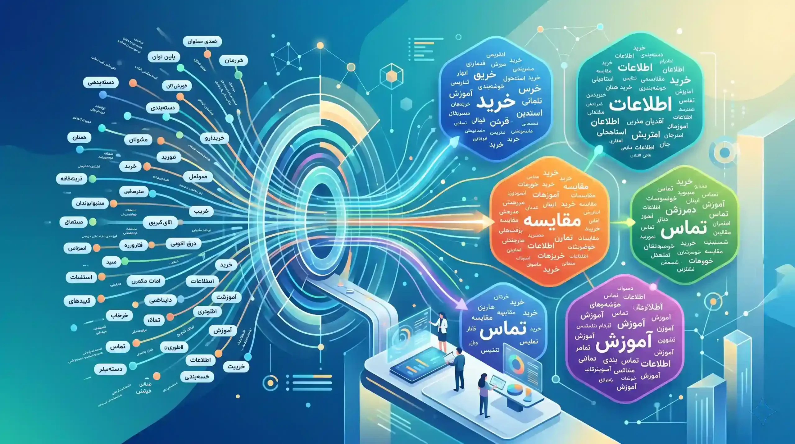 🎯 دستهبندی و خوشهبندی کلمات بر اساس نیت کاربر