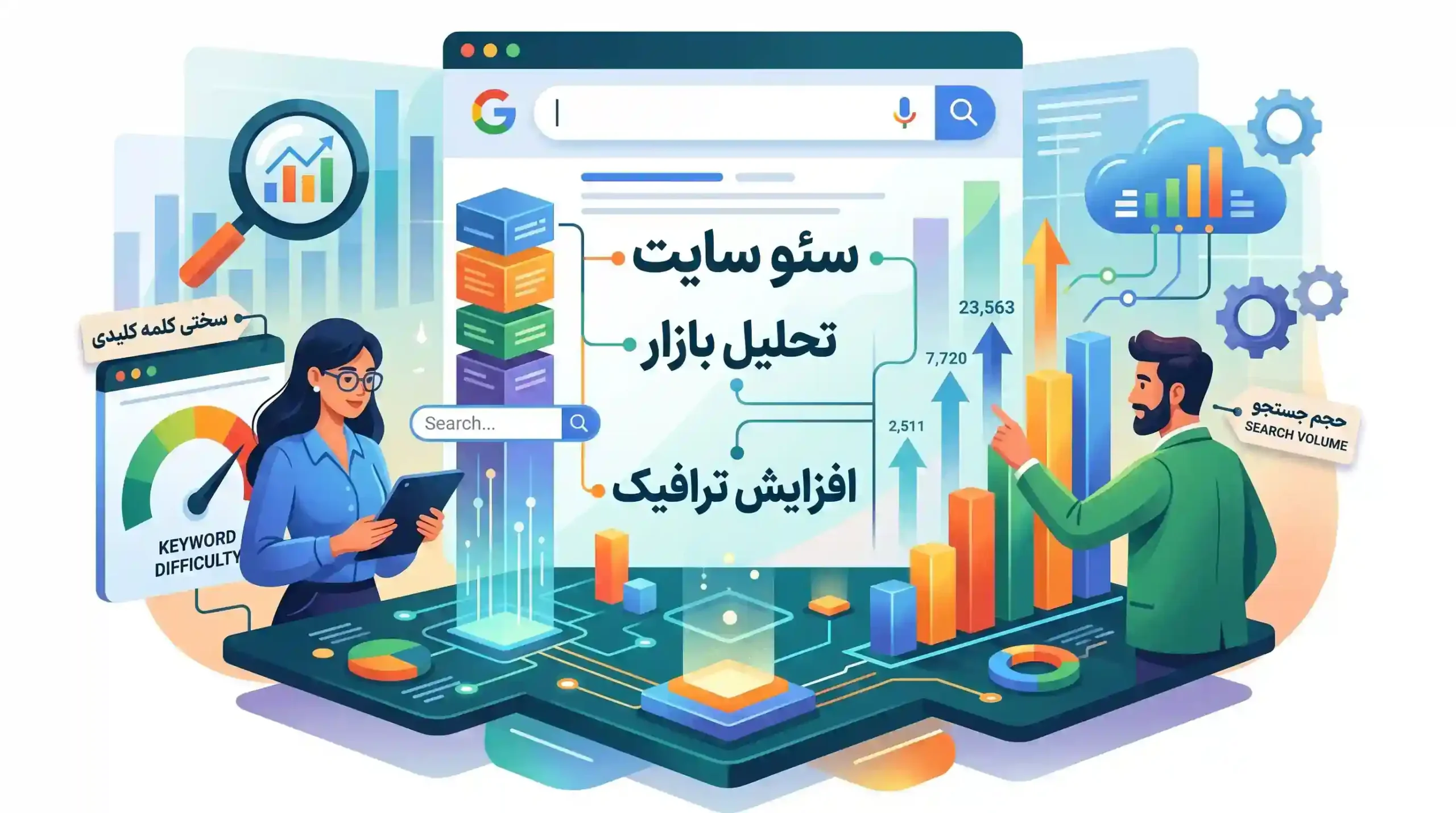 📊 تحلیل سختی کلمه کلیدی و حجم جستجو در پلتفرم گوگل