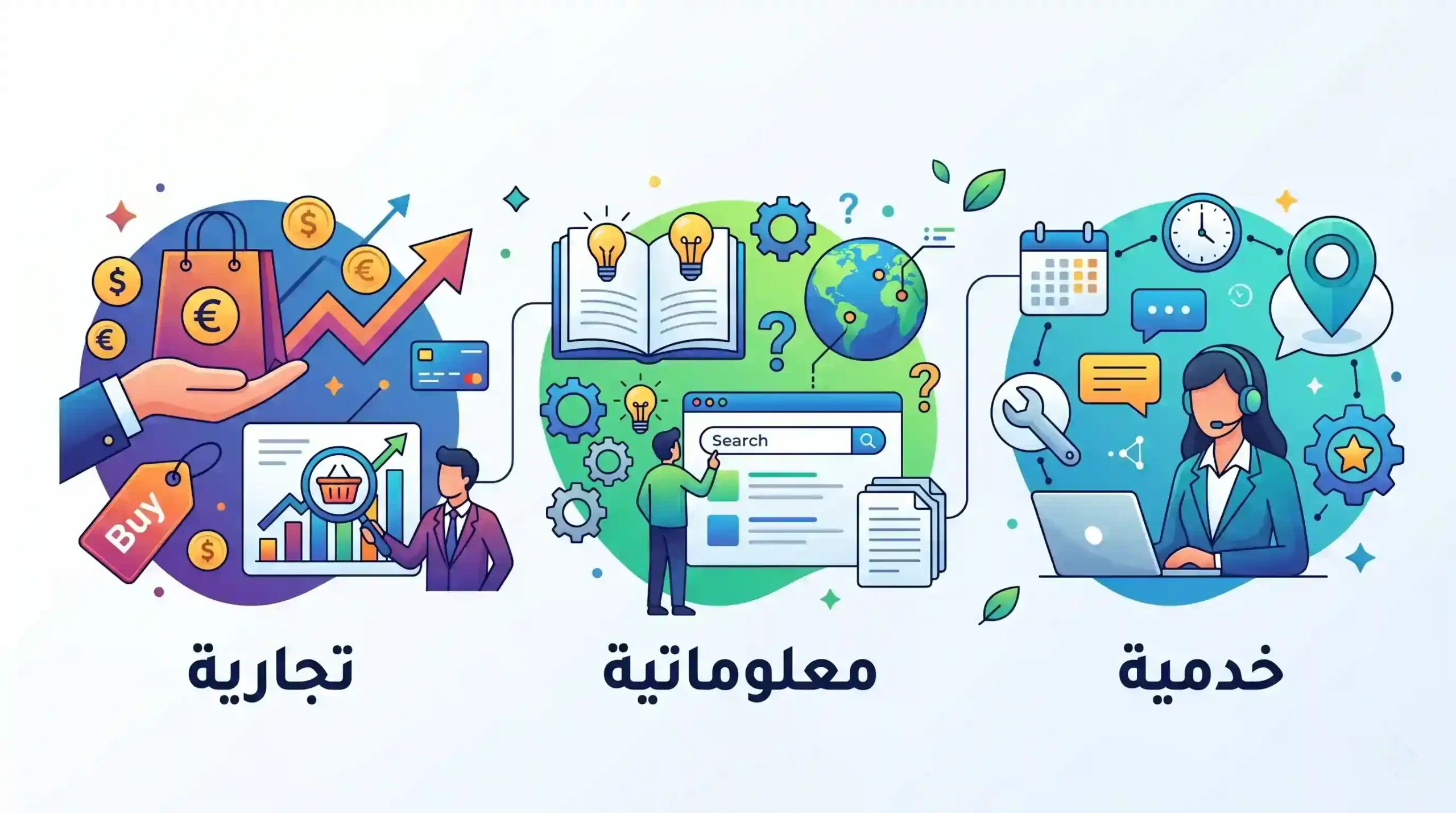 ⚖️ تفاوت کلمات کلیدی تجاری، اطلاعاتی و خدماتی