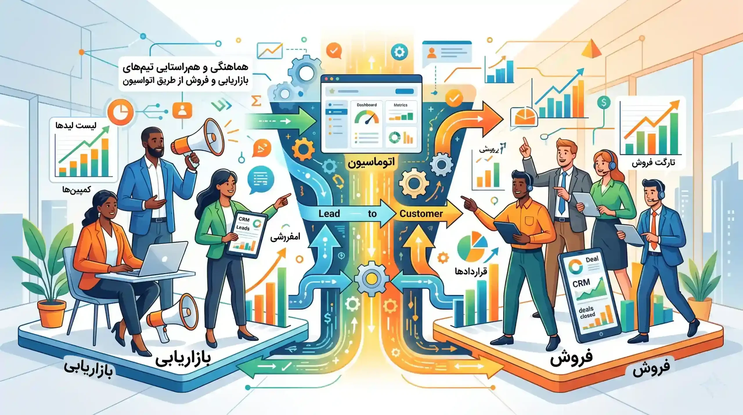 💼 هماهنگی و همراستایی تیمهای بازاریابی و فروش از طریق اتوماسیون