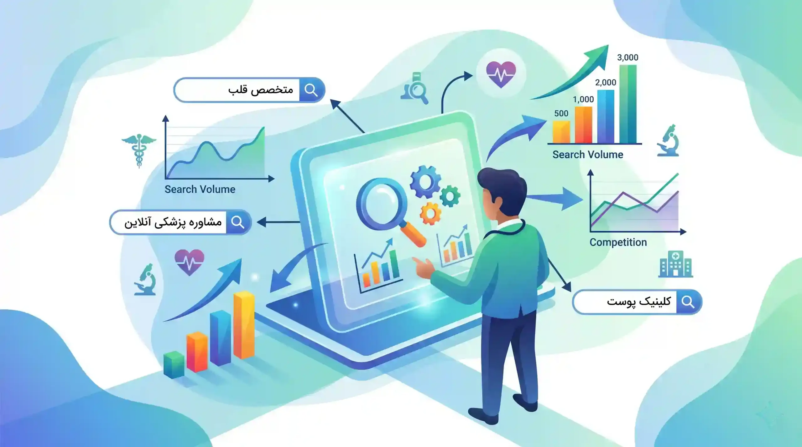 🎯 گام اول در تحقیق کلمات کلیدی با گوگل کیورد ریسرچ برای پزشکان