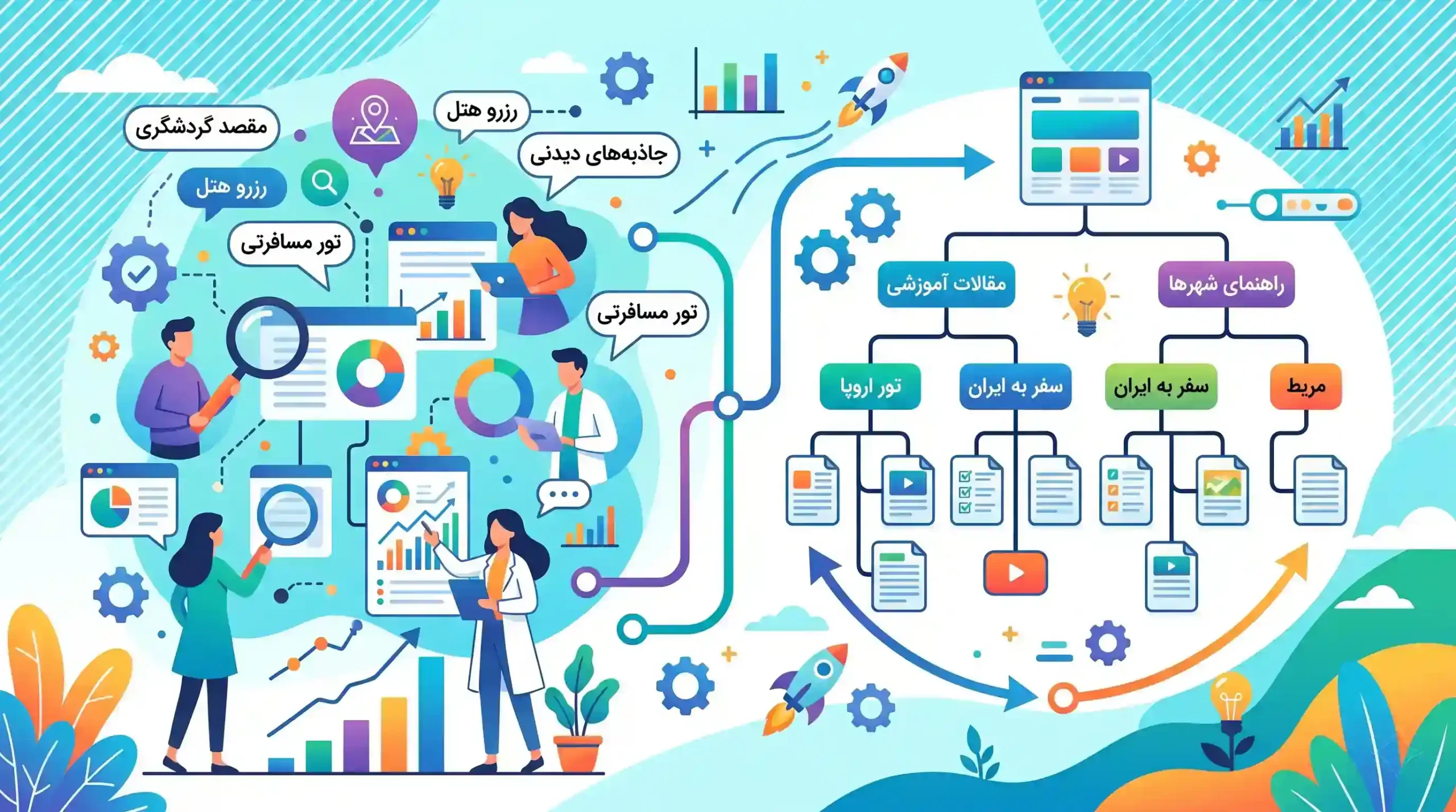 📈 چگونگی تدوین نقشه محتوایی و معماری سایت بر اساس کیورد ریسرچ