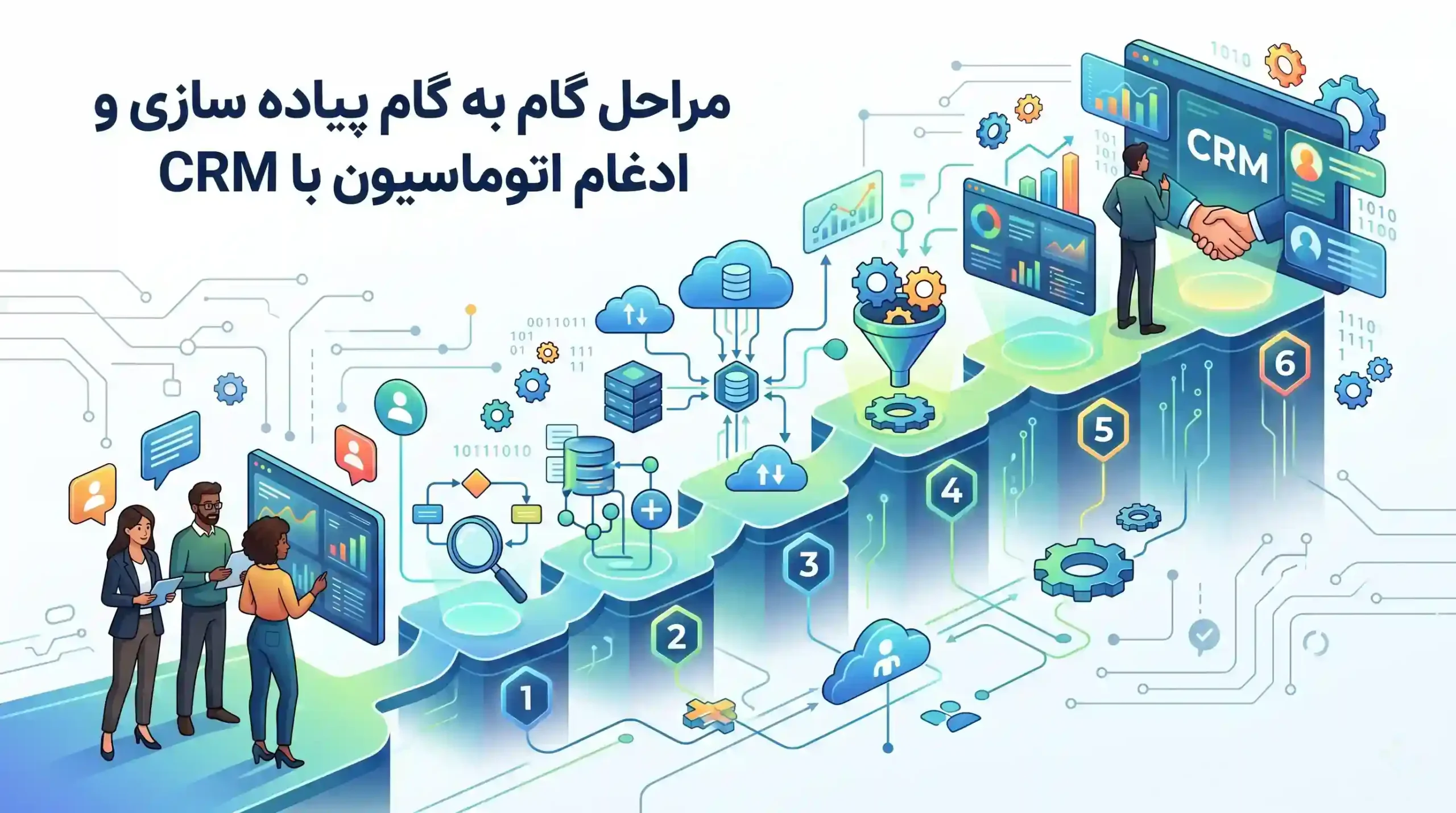 🛠️ مراحل گام به گام پیاده سازی و ادغام اتوماسیون با CRM