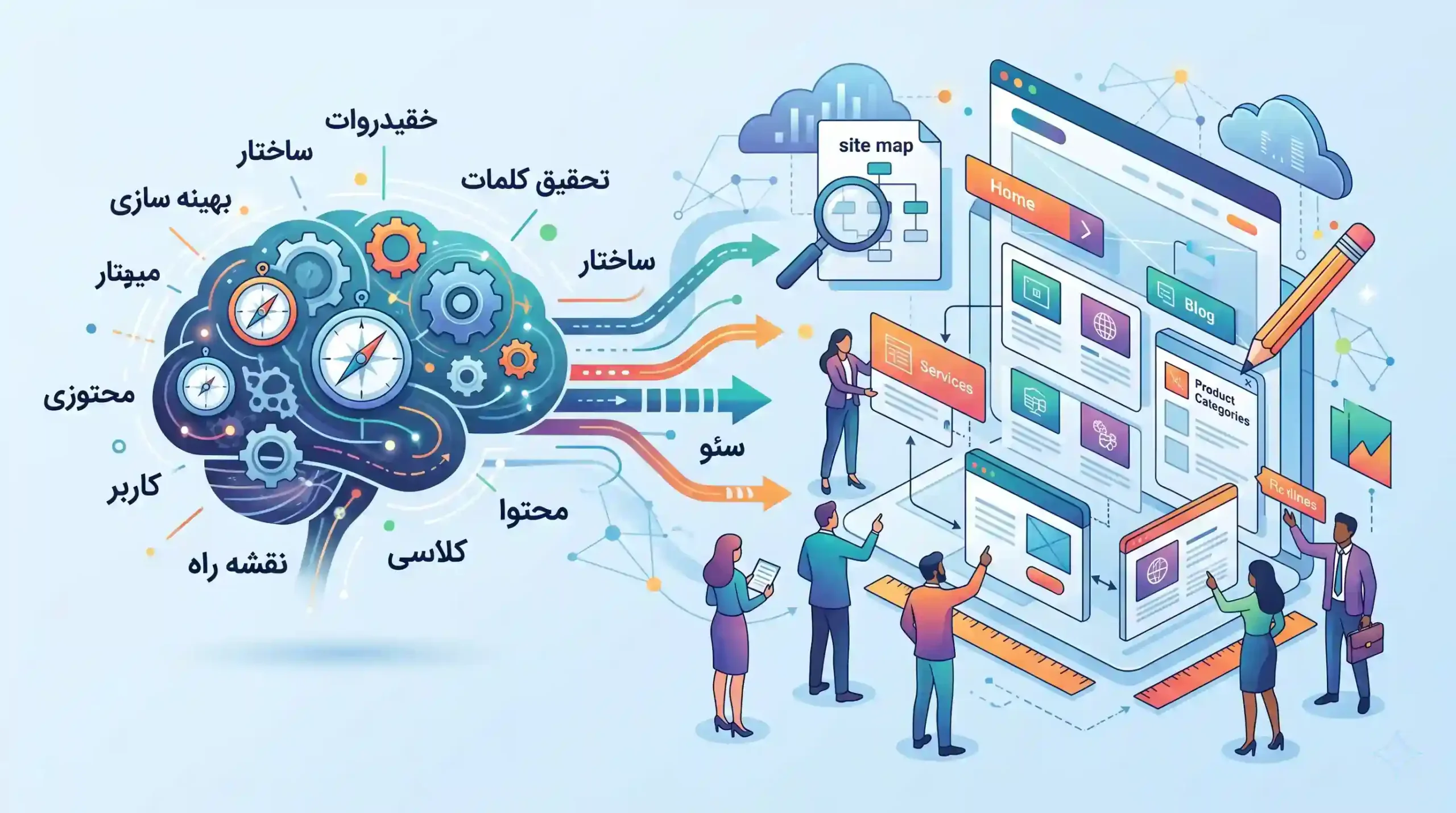📋 برنامه ریزی و تدوین ساختار وب سایت بر اساس کلمات کلیدی